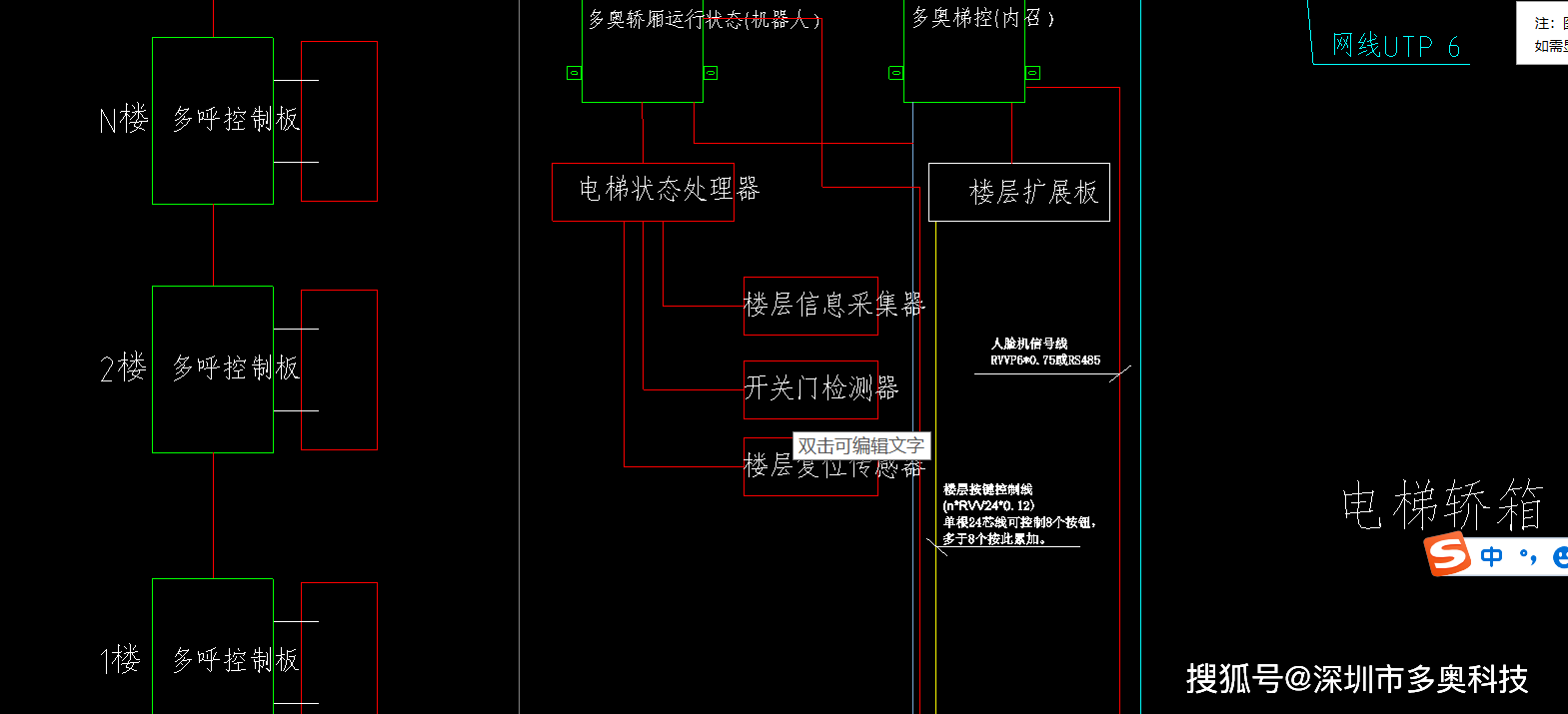 总结一下:modbus是一种串行通信协议,由modicon公司(现在的施耐德电气