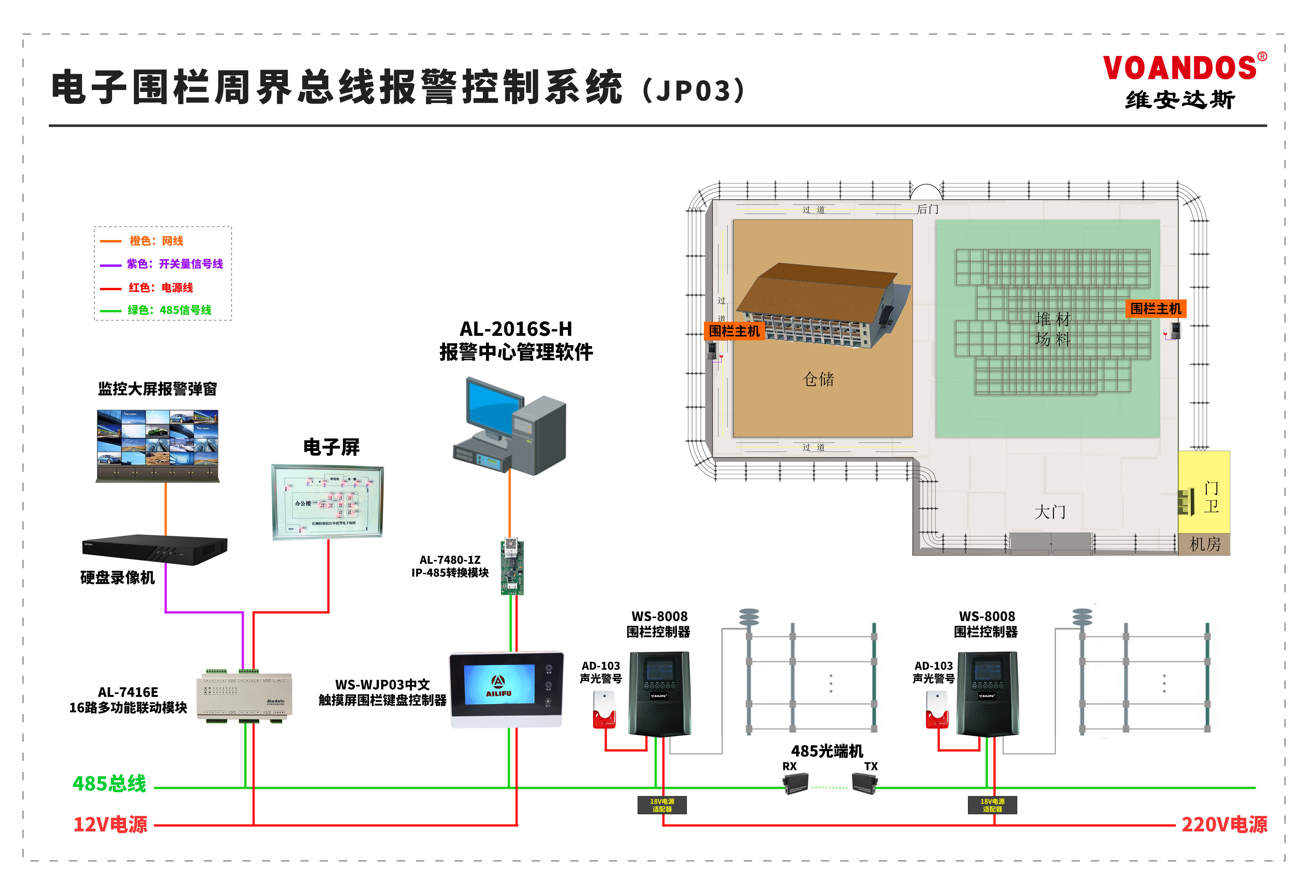 电子围栏告警图片