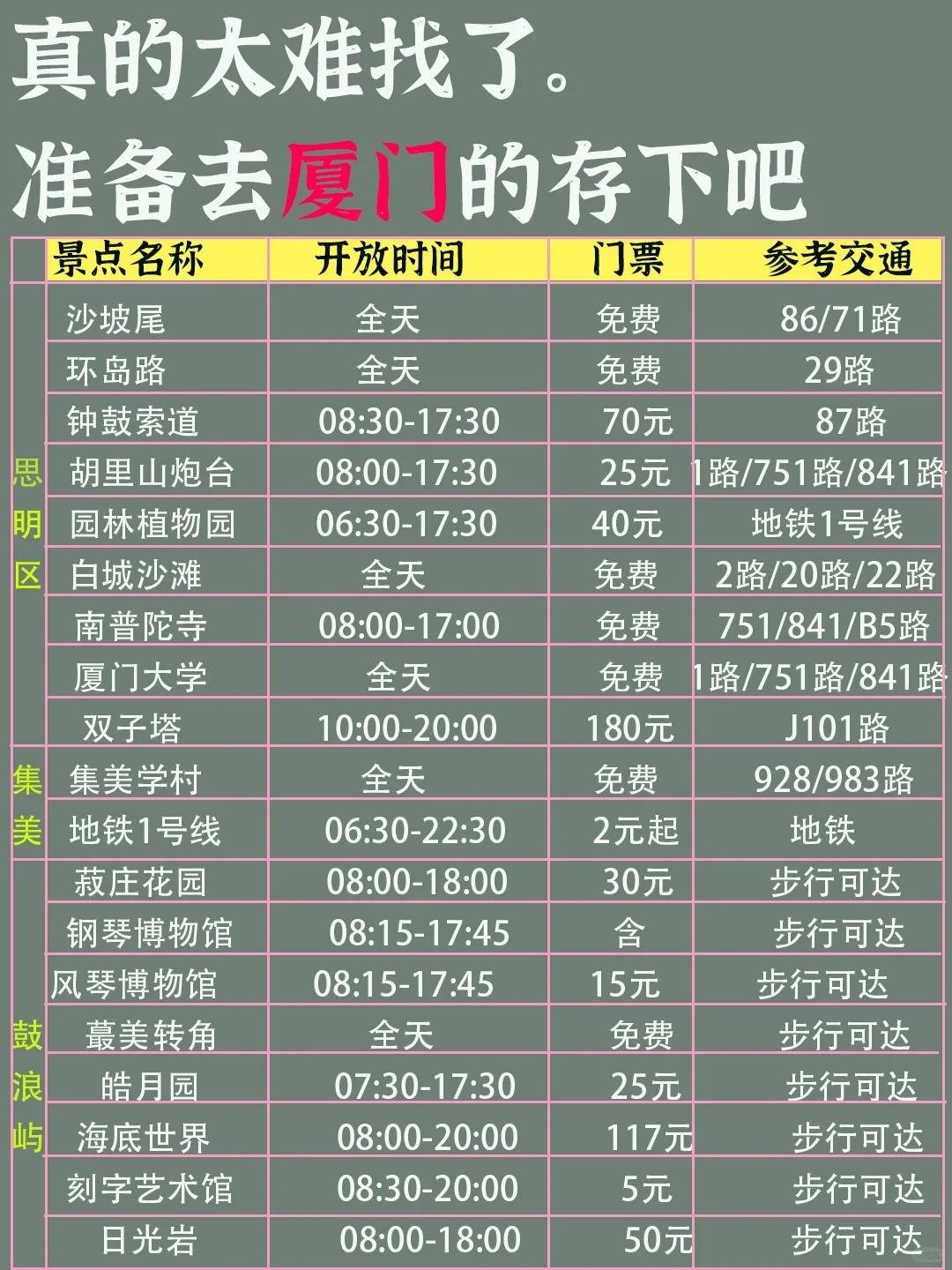 厦门四天三晚旅游攻略,跟着这篇走就对了!