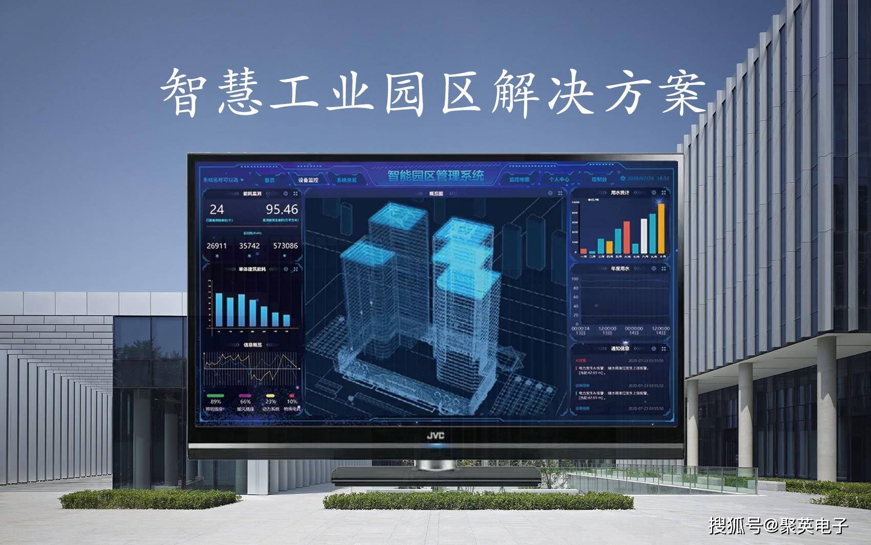 智慧工业园区解决方案,集成控制基础设施_管理_设备_能源