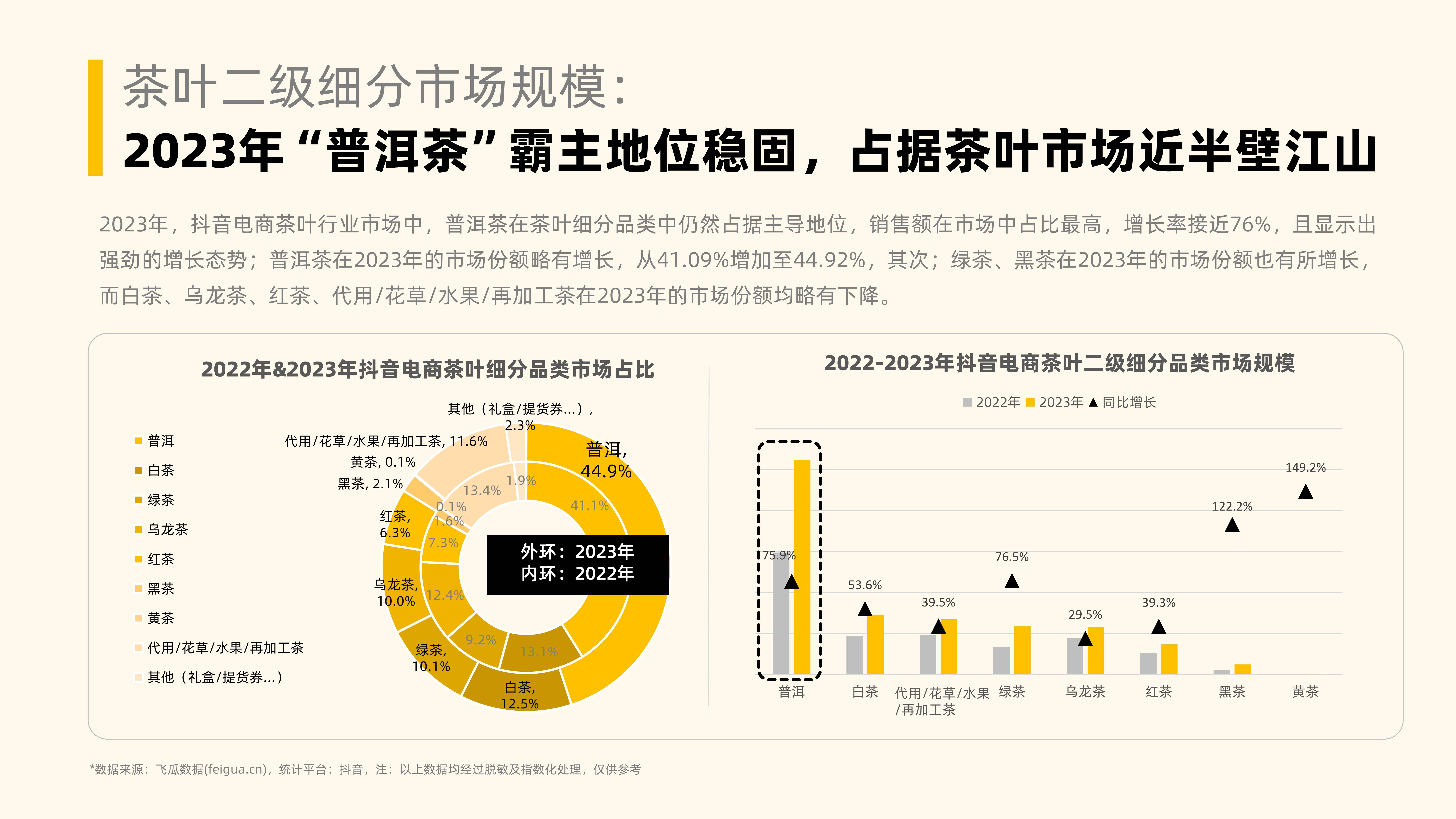 2023年社媒电商茶叶行业年度分析报告