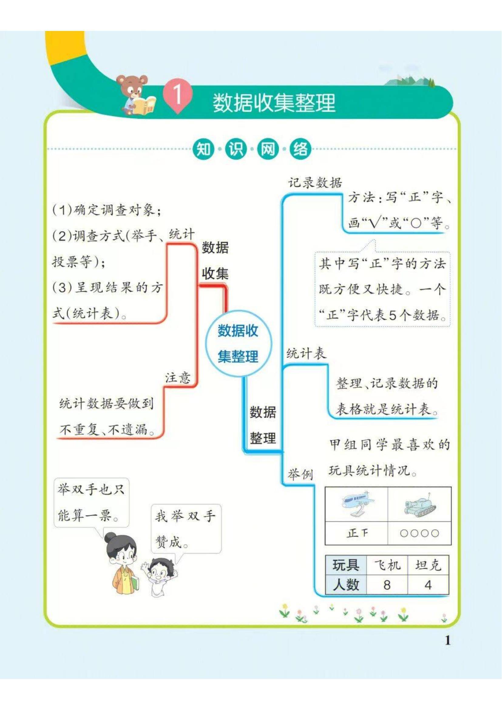 数学老师精心整理二年级下册数学思维导图