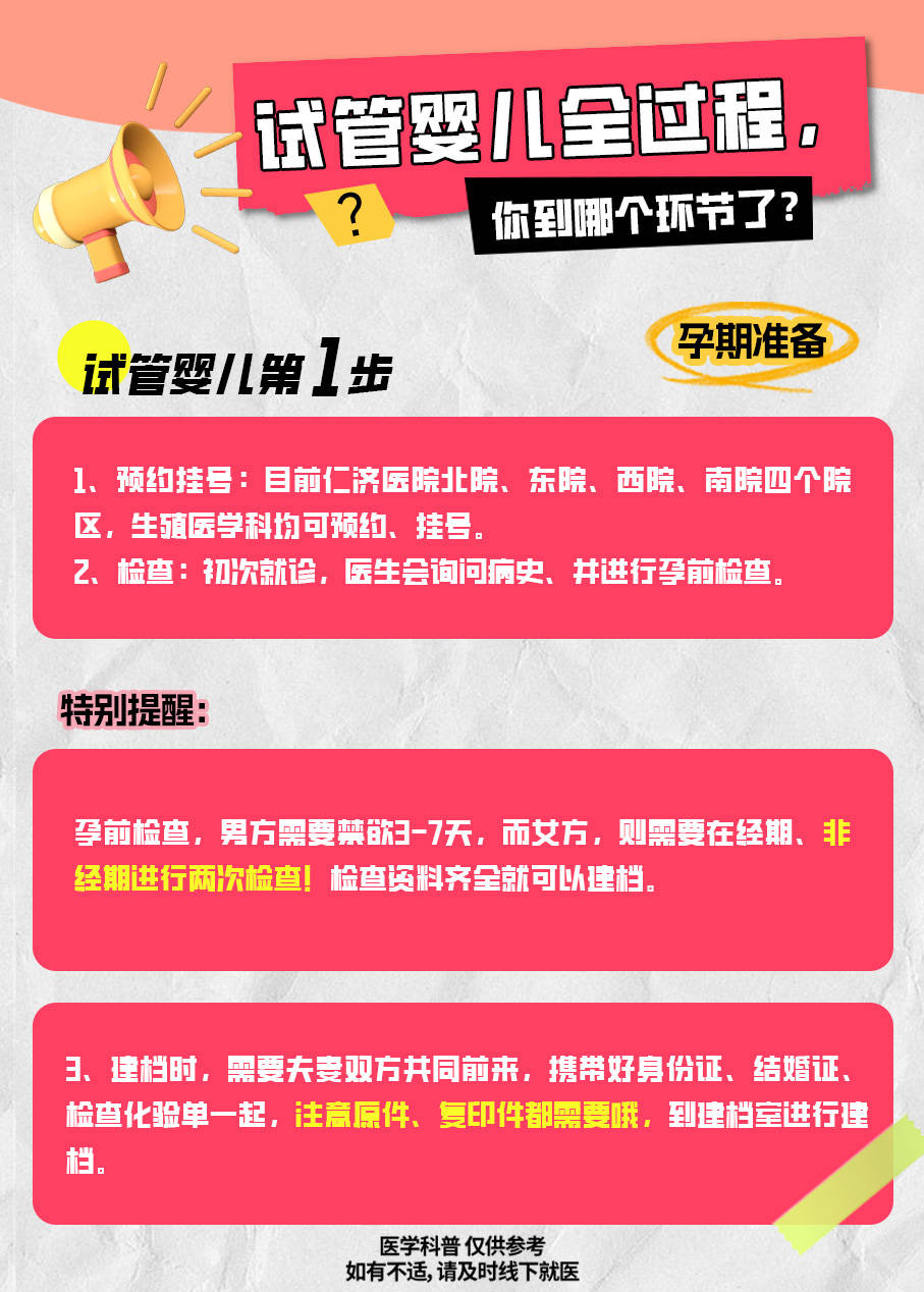 试管婴儿全过程,你到哪个环节了?_进行_移植_检查