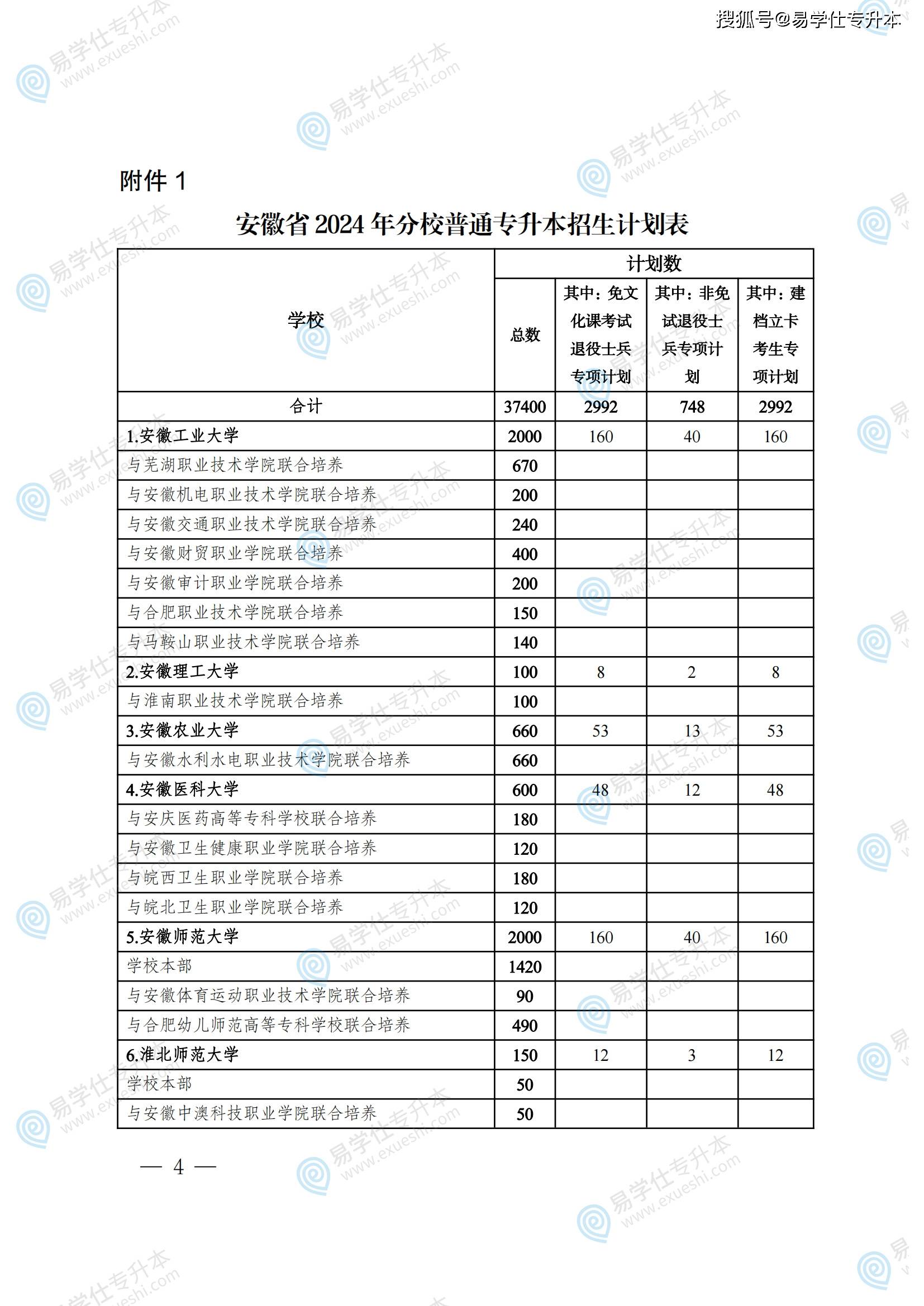 2024年安徽专升本招生计划人数出来了!