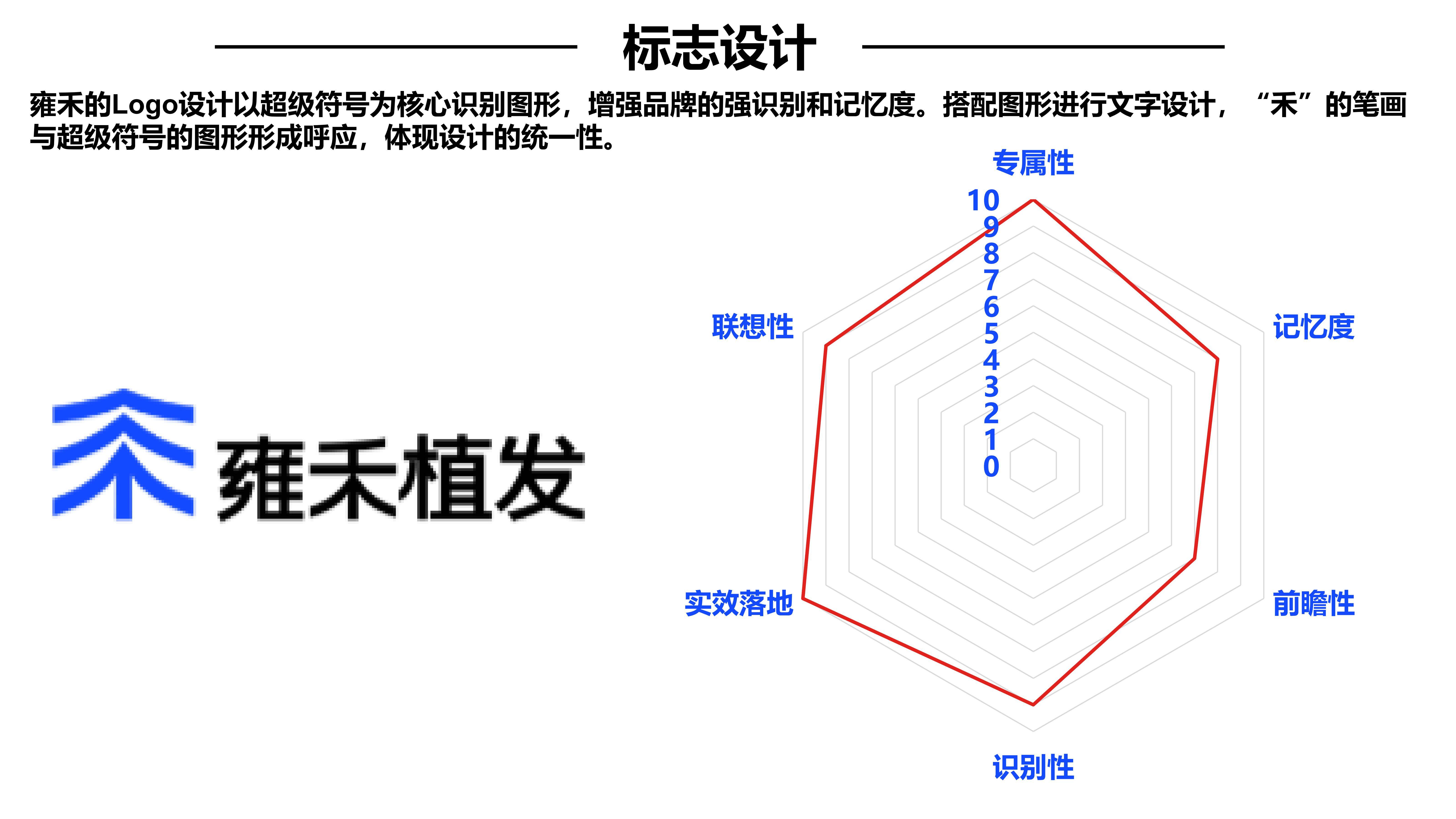 行舟大定位分析品牌全案案例之大健康植发行业头部品牌:雍禾植发_毛发