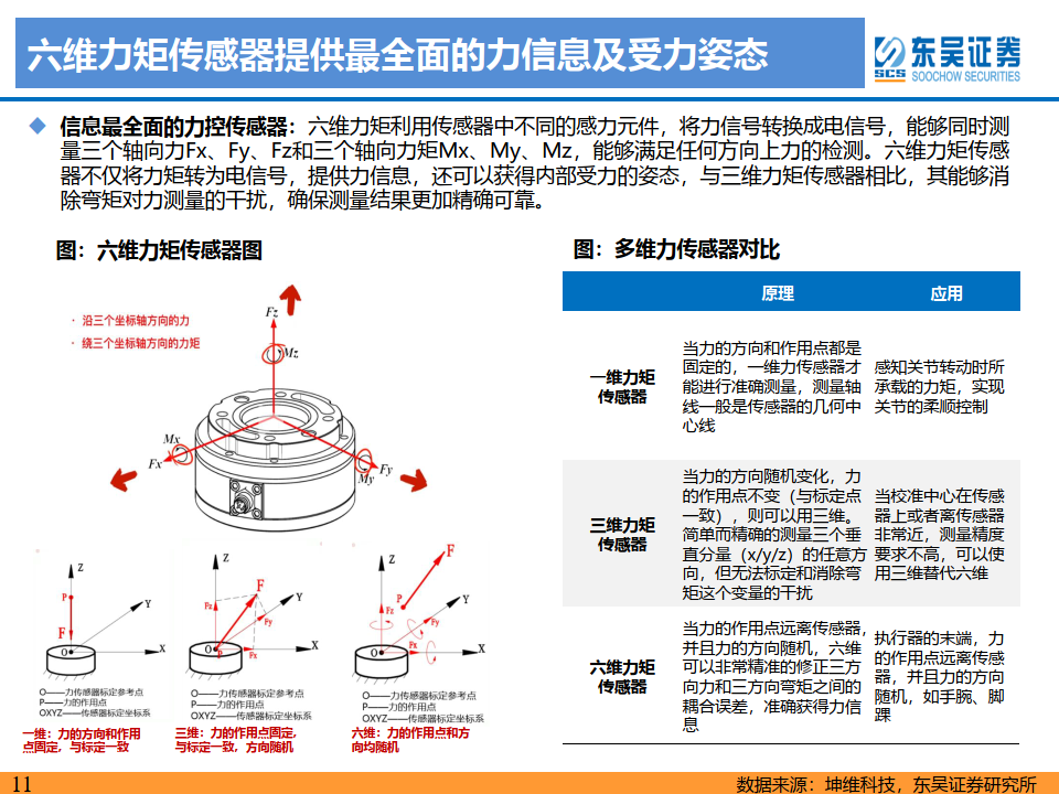人形机器人深度之三_更精确的感知_更高效的交互(附
