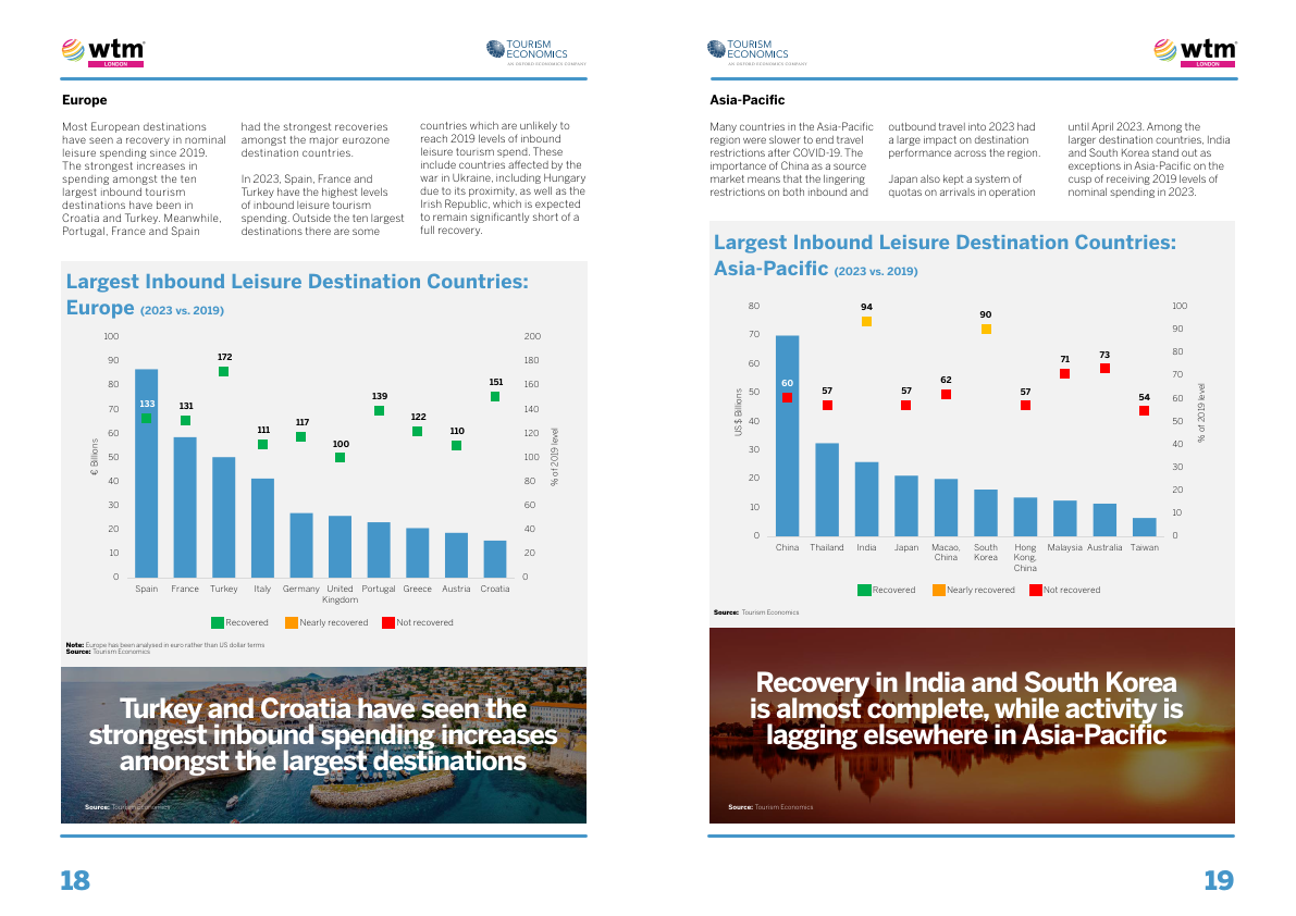 2023年全球旅游报告(英文)(附下载)_休闲_消费_目的地