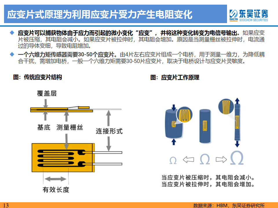 人形机器人深度之三_更精确的感知_更高效的交互(附