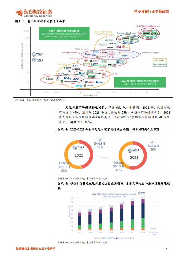 先进封装材料专题(一):abf载板材料设备领航,关注玻