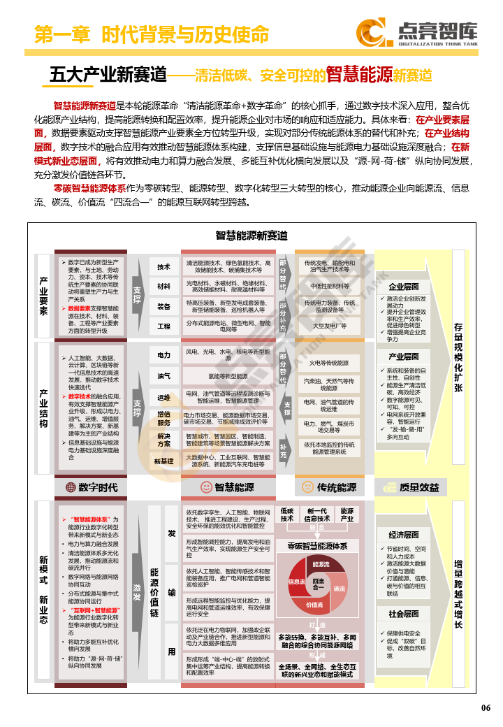 国有企业数字化转型发展指数与方法路径白皮书105页下载