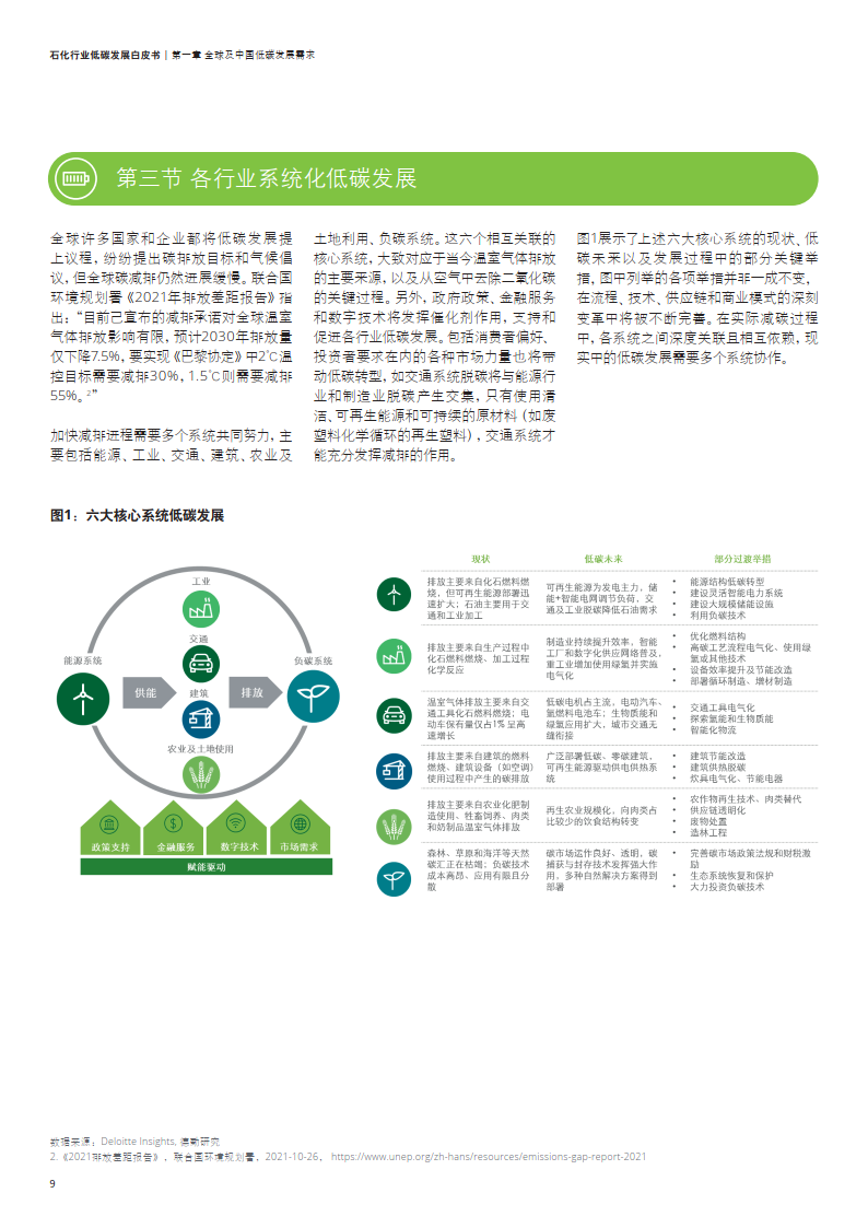 石化行业低碳发展白皮书(数字化在环保行业的应用)