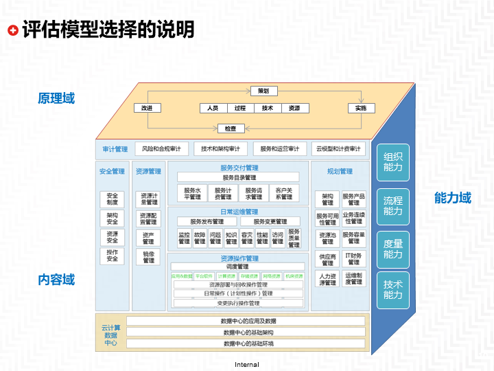 企业it运维管理体系总体规划-50页下载