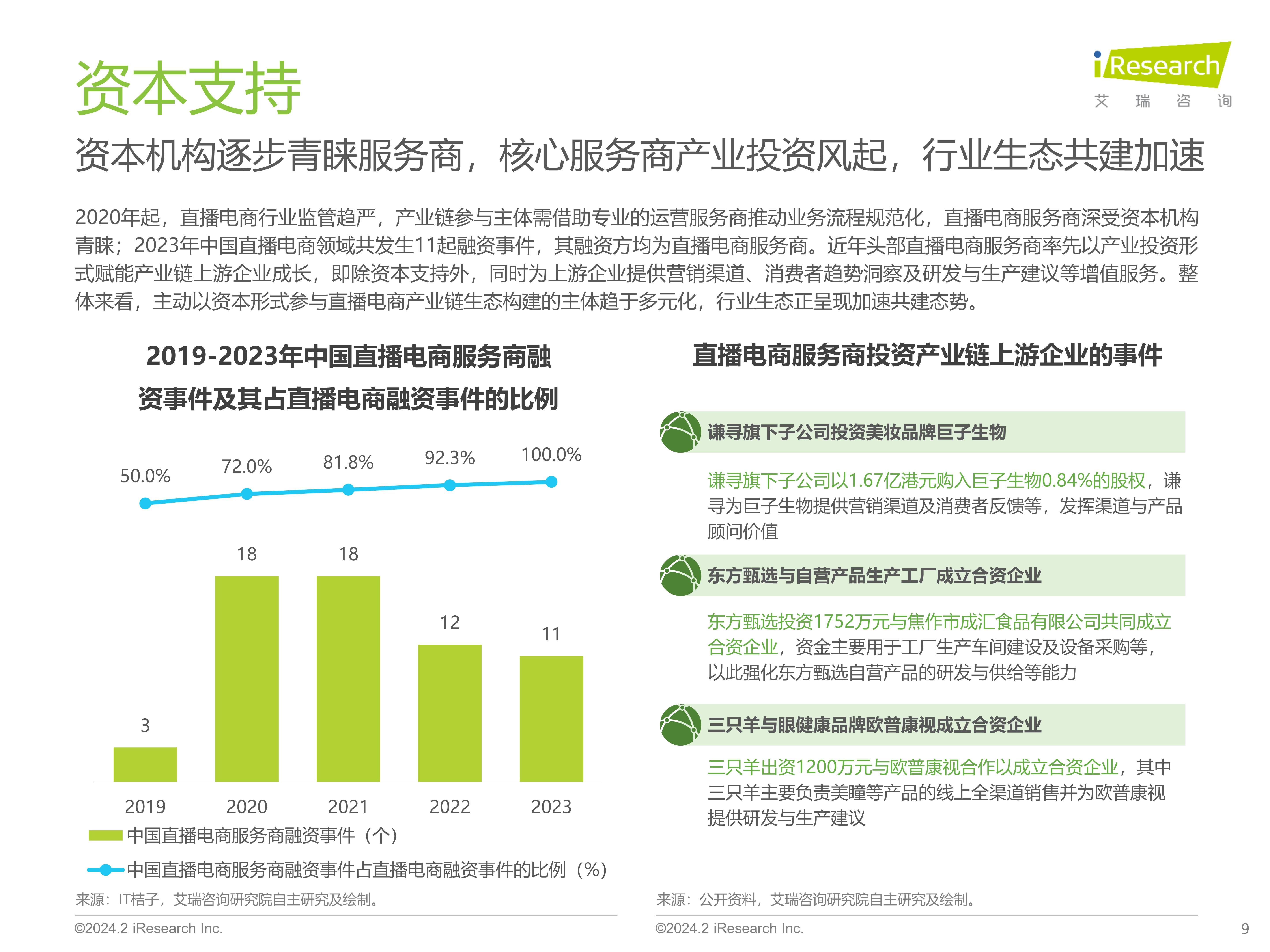 2023年中国直播电商行业研究报告