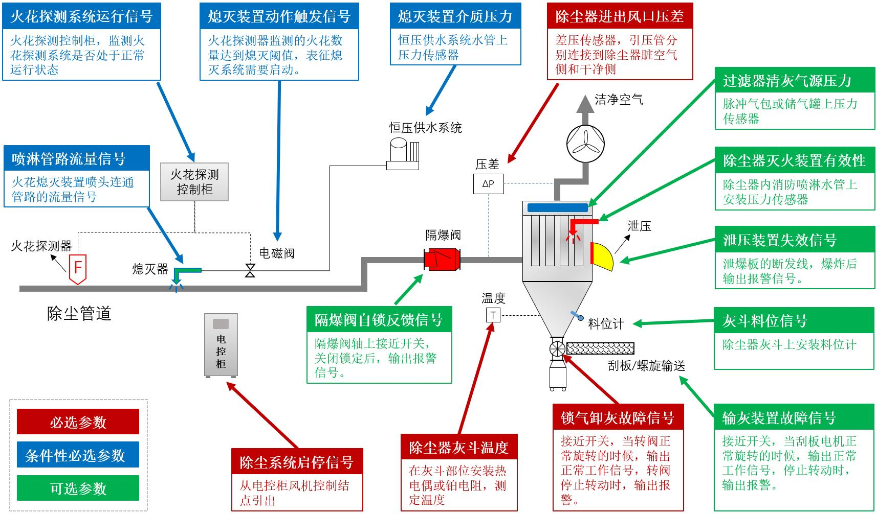 除尘设备管道安装图图片