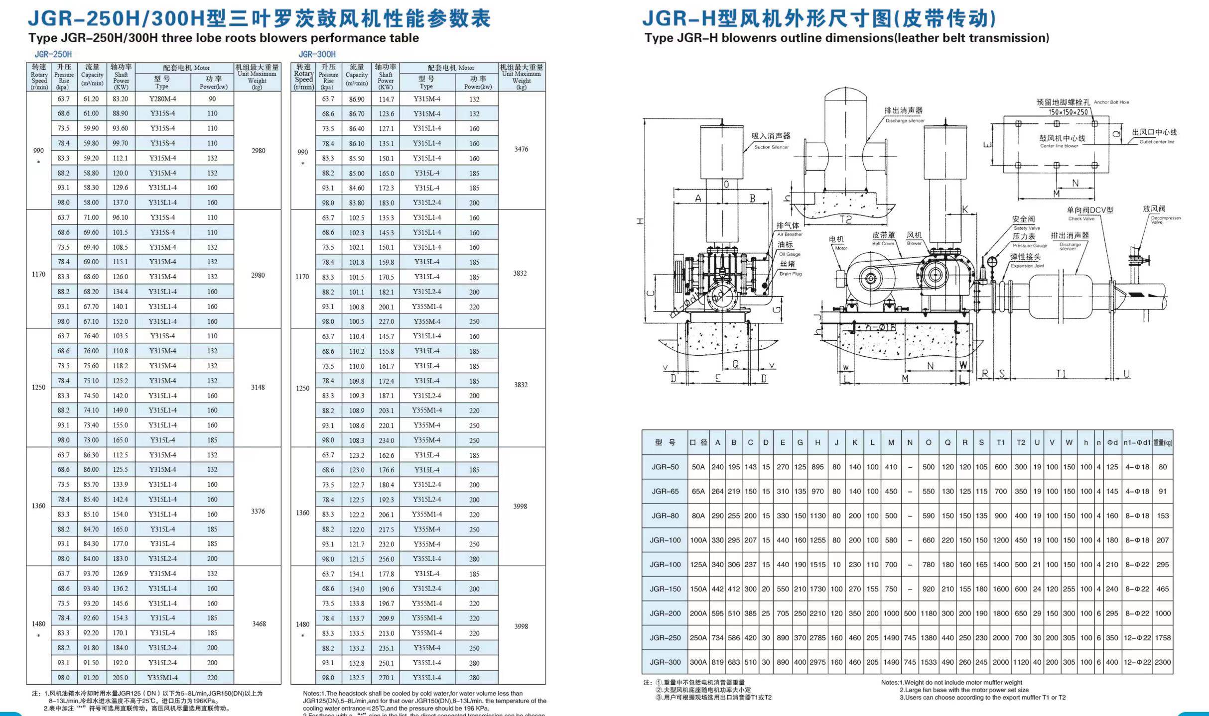 设备_电气_参数