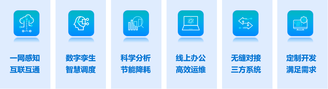 智慧水务软件平台介绍,实现供水全流程信息化智慧化,大数据可视化