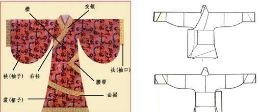 禮服之代表,其典型的形制特色,是對禮制,文化的體現_發展_衣服_技術