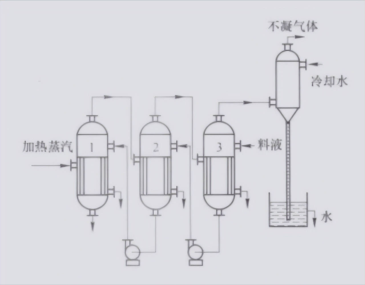 废水处理器 高效废水蒸发结晶设备 三效废水蒸发器