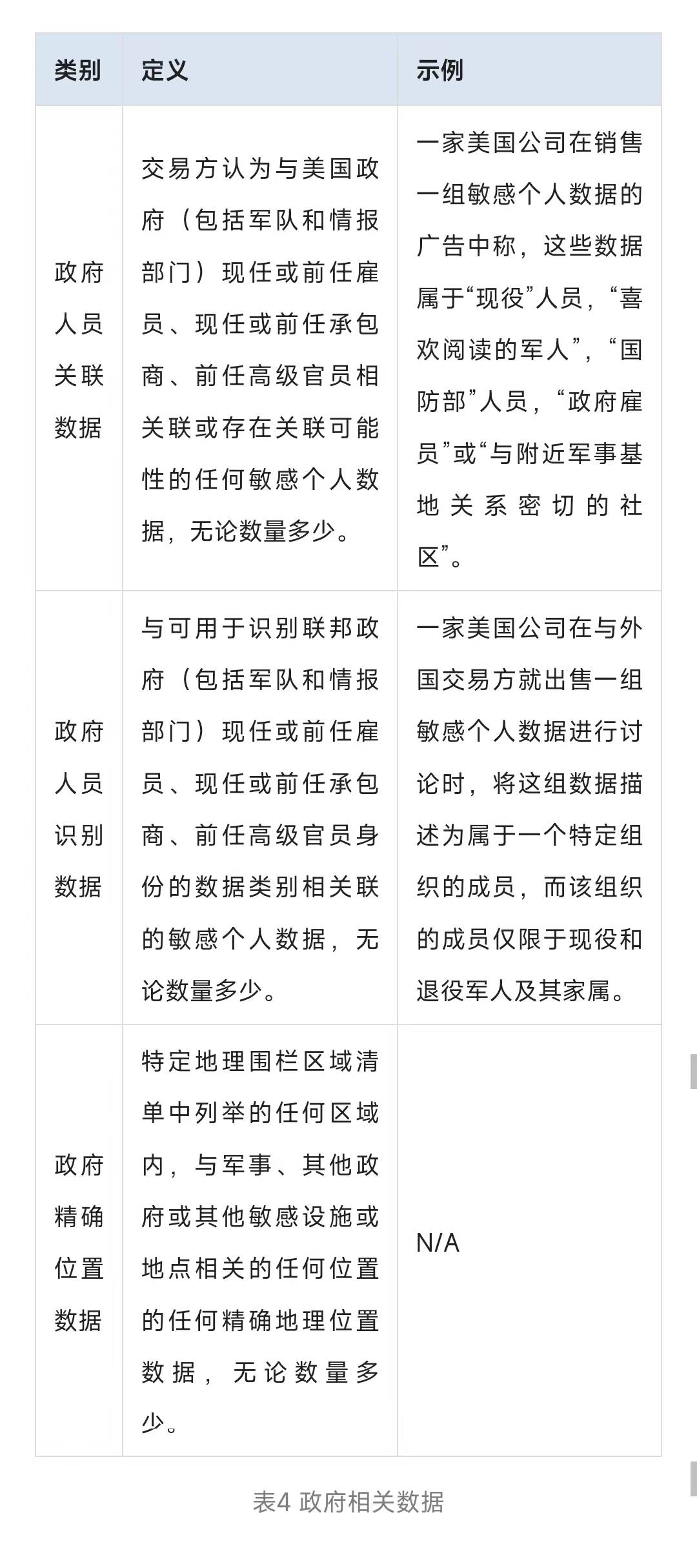 美国数据监管新规观察上丨数据跨境传输行政命令的背景与规则