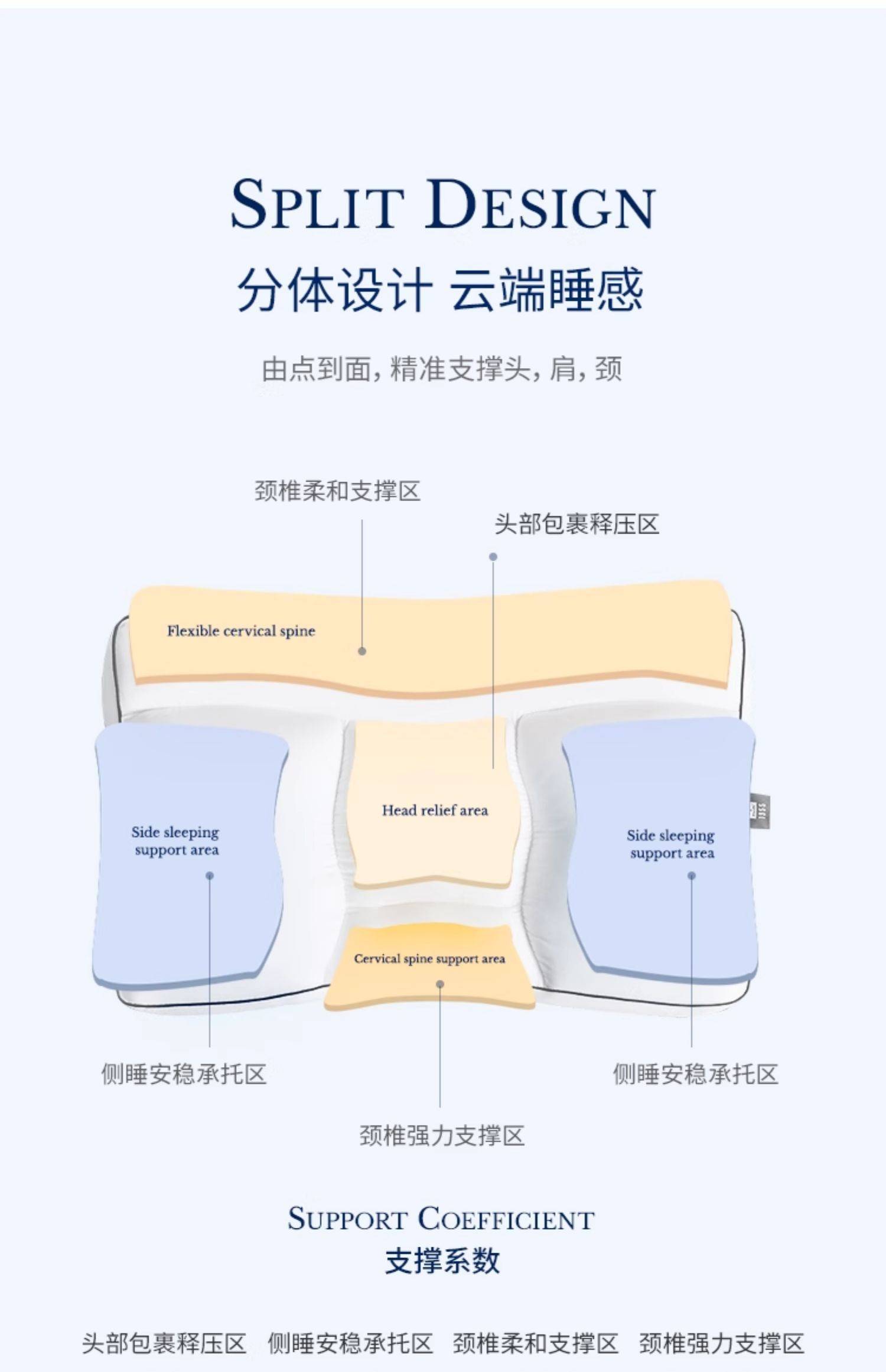 irisette分区95鹅绒枕,分区承托,让你睡个好觉