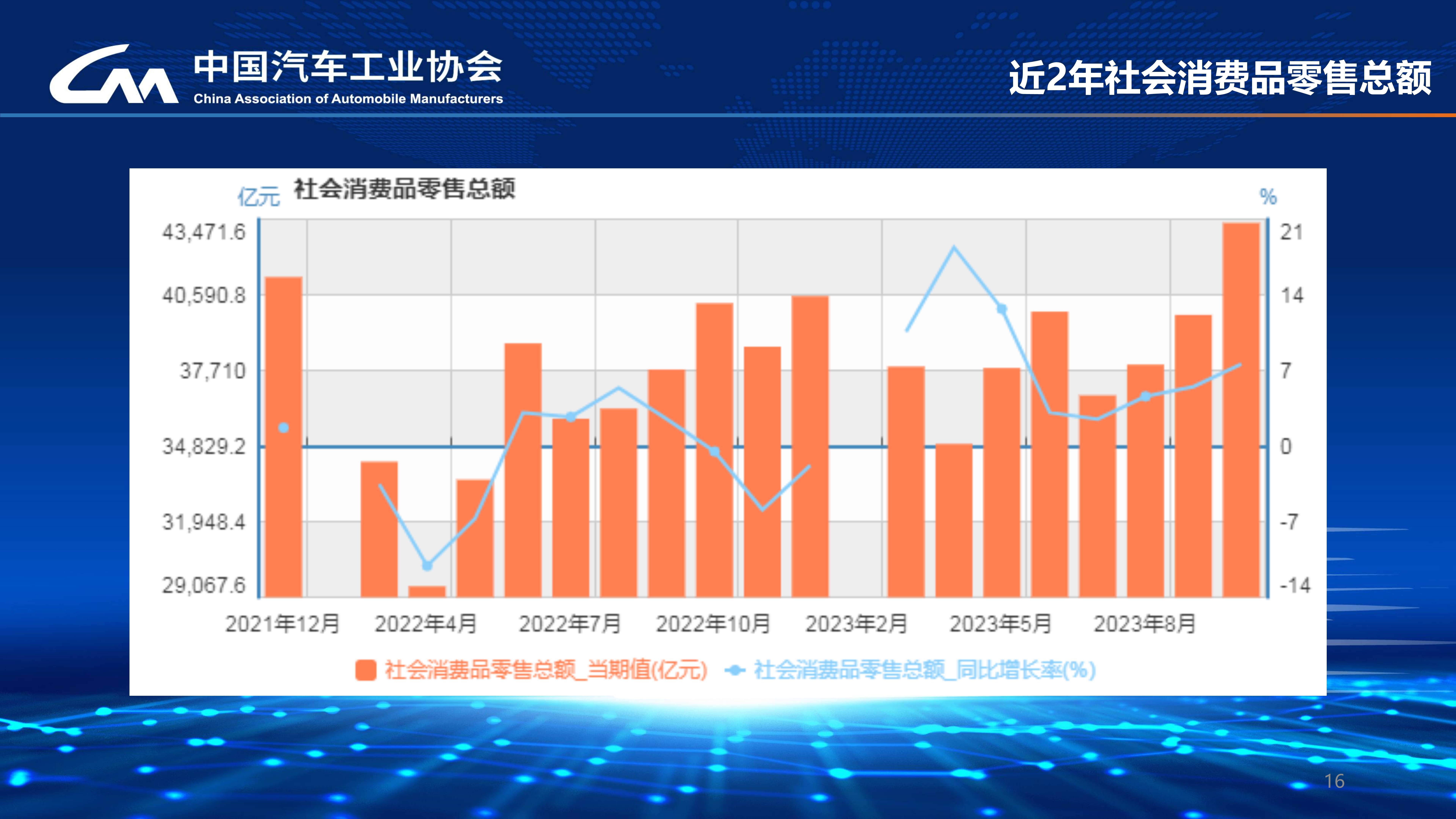 2024中国汽车市场发展预测报告