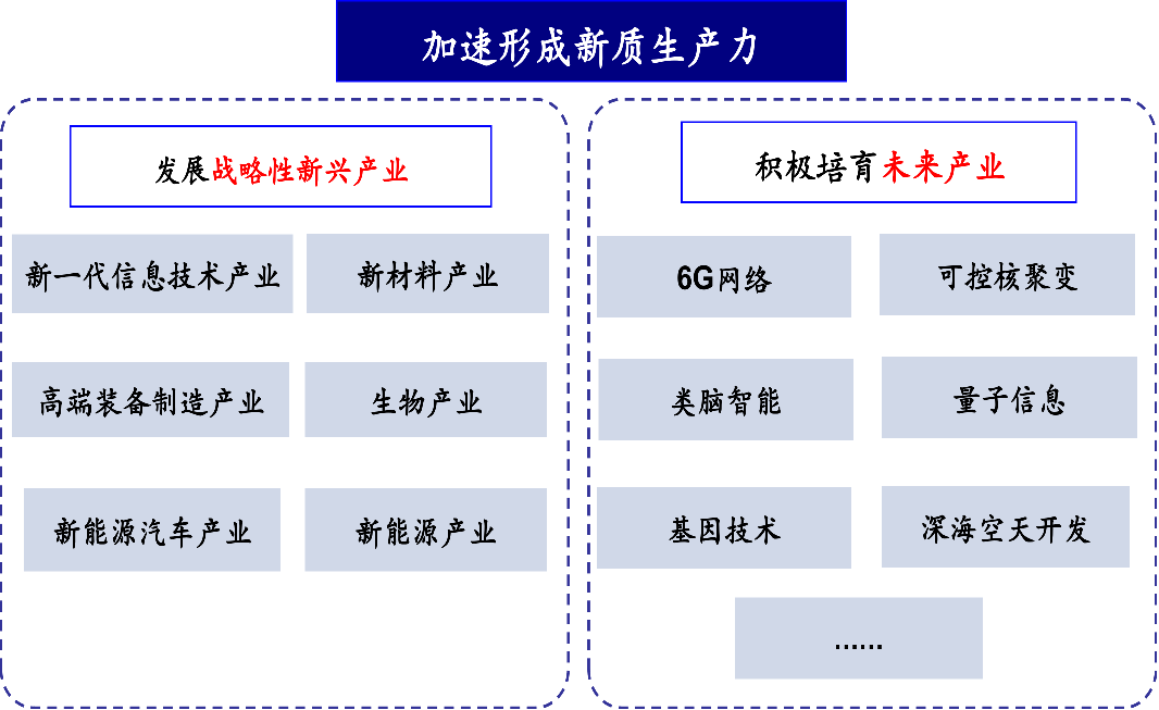 科技创新推动的产业结构升级是发展中国家跨越"中等收入陷阱"的关键