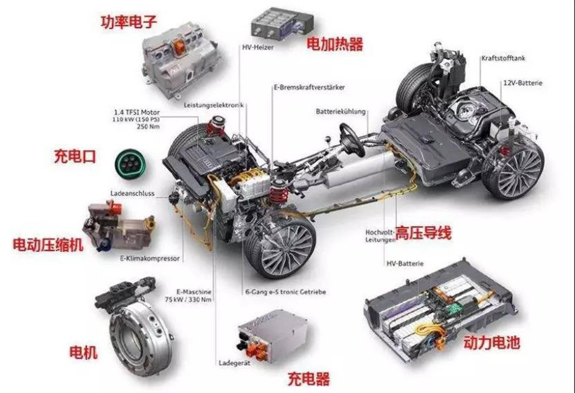 汽车电控系统图片