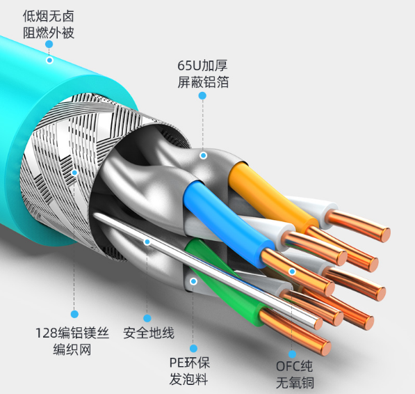 屏蔽双绞线结构图图片