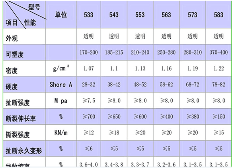 优力胶的硬度对照表图片