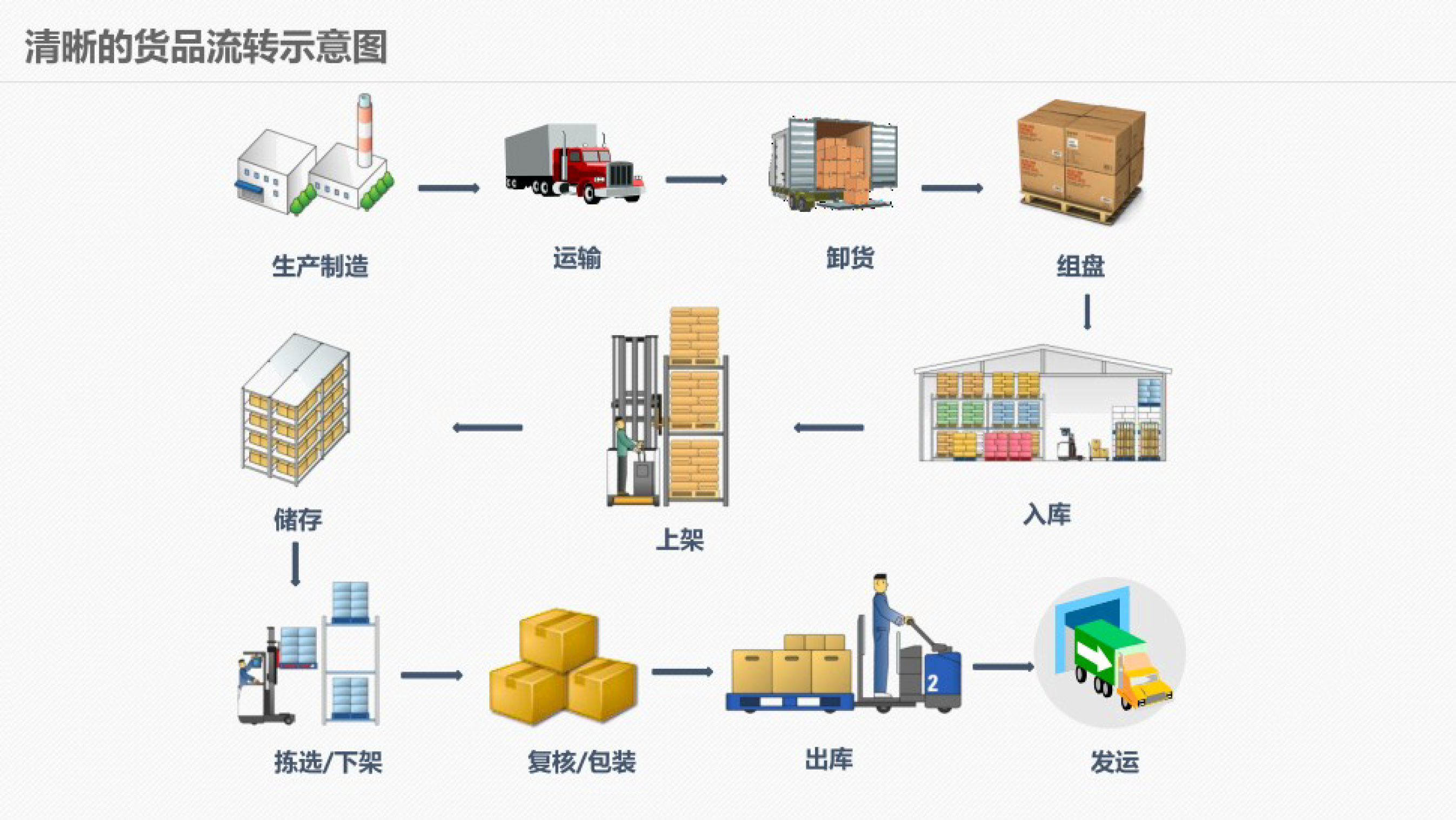 现代化智能仓储物流解决方案(附下载)