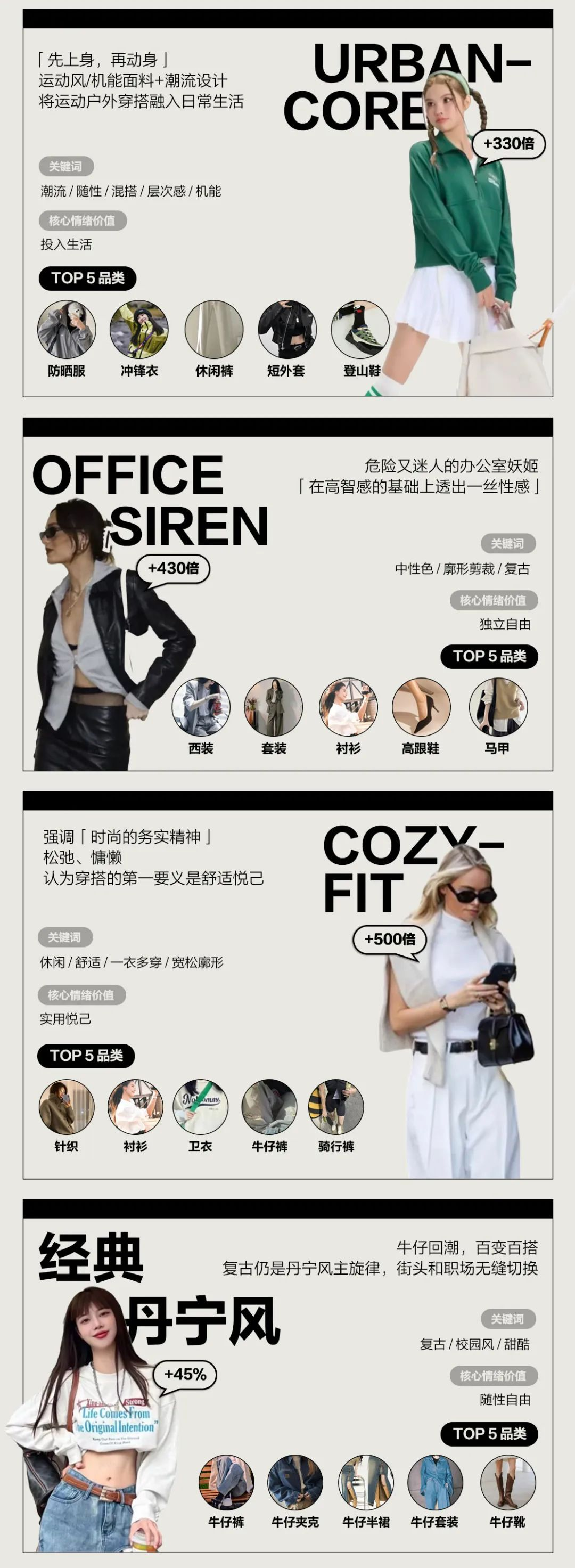 来源:小红书61 tomato girl 番茄女孩:当田园风遇见多巴胺,将浪漫