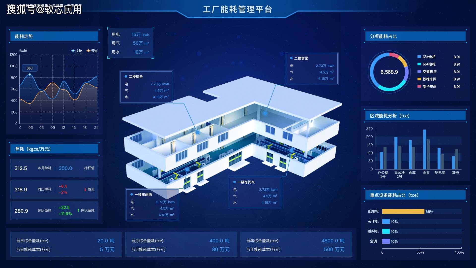 数字孪生工厂能耗管控企业节本增效的秘诀智慧能源综合服务