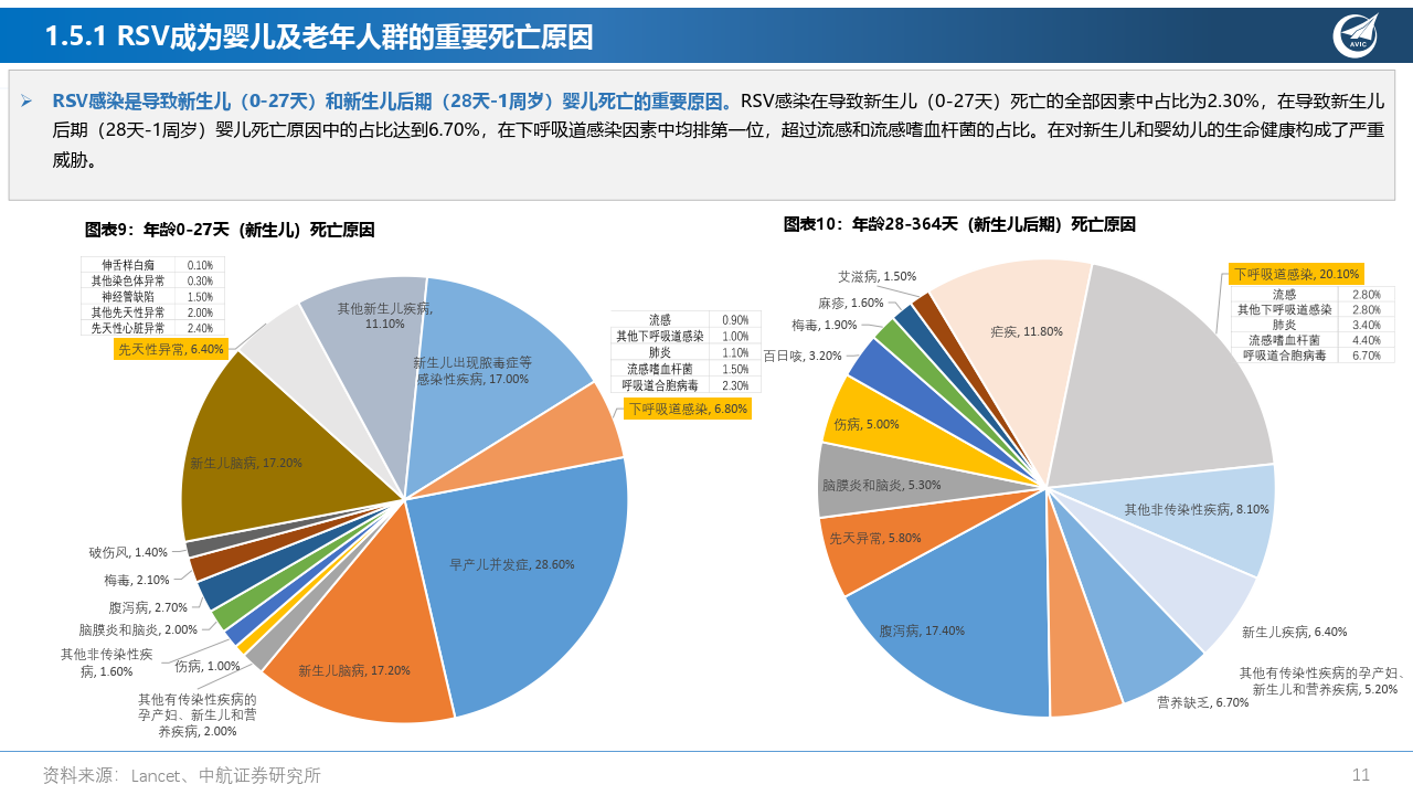 住院率怎么算(在医院怎么查住院费用)