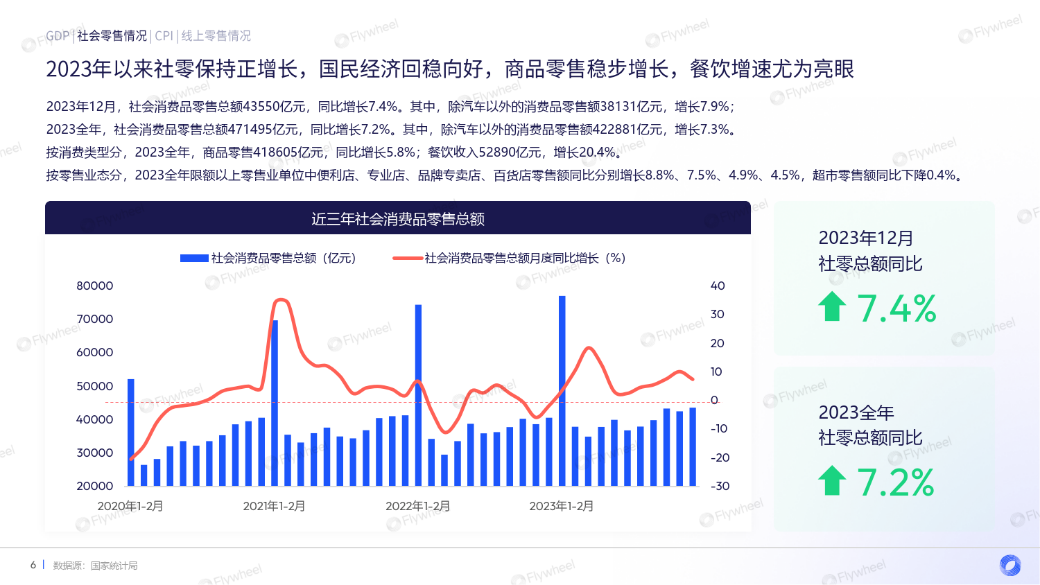 2024年货季电商消费复盘(附下载)