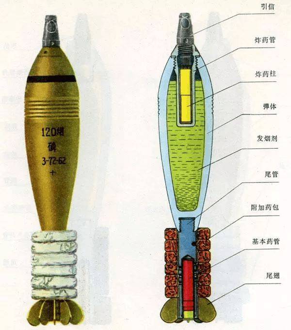 迫击炮 制作方法图片