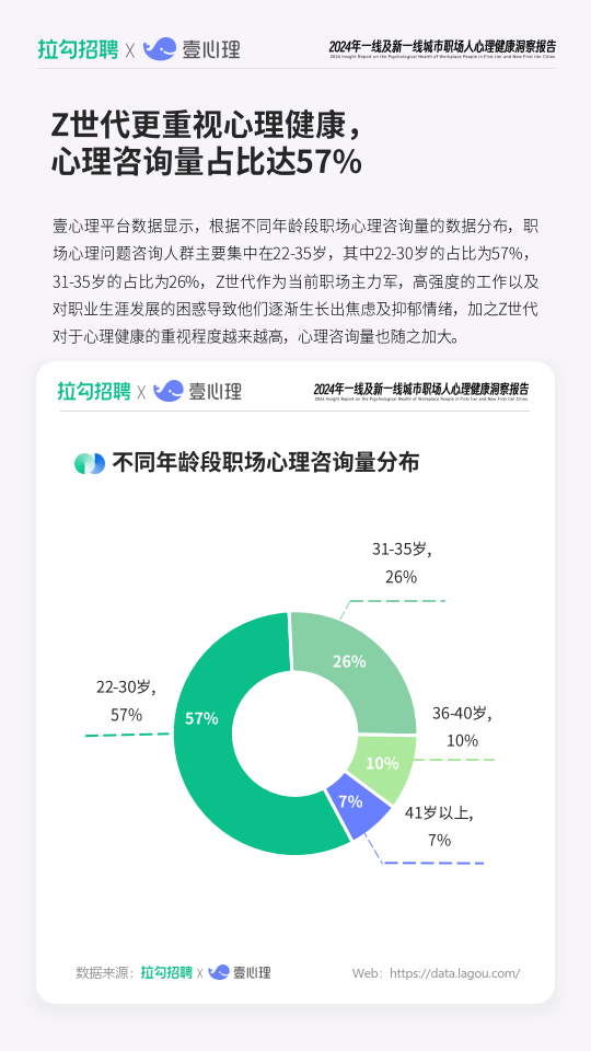 2024年一线及新一线城市职场人心理健康洞察报告(附下载)