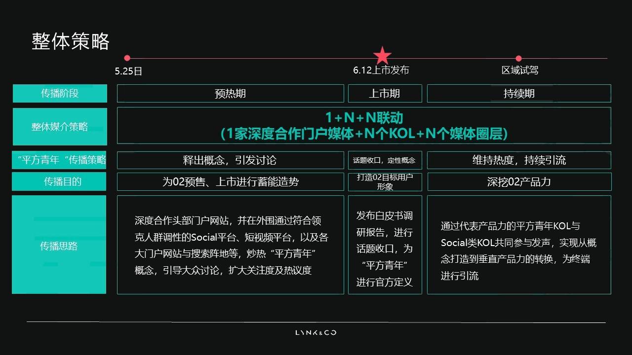 lynk&co领克02汽车上市平方"青年传播"方案(附下载)_搜狐汽车_搜狐网