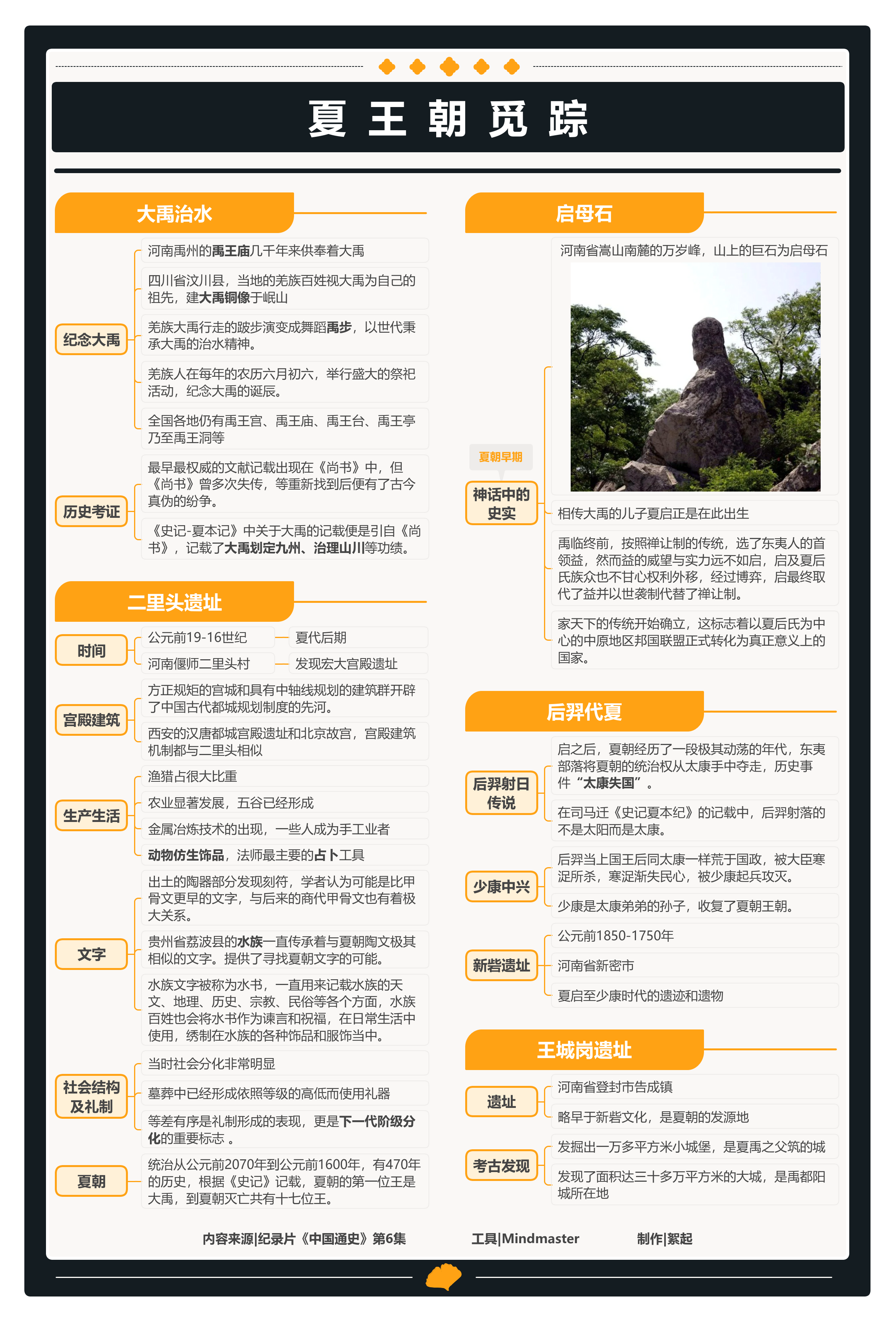 纪录片《中国通史》第1-100集思维导图笔记(附下载)_报告_内容_行业