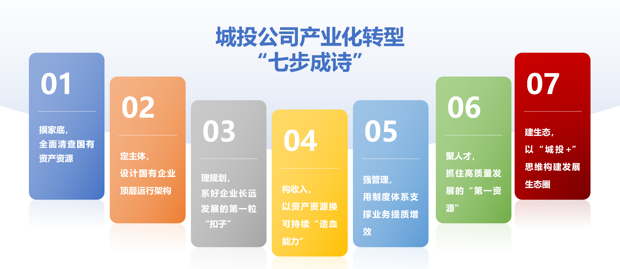 城投公司产业化转型七步成诗