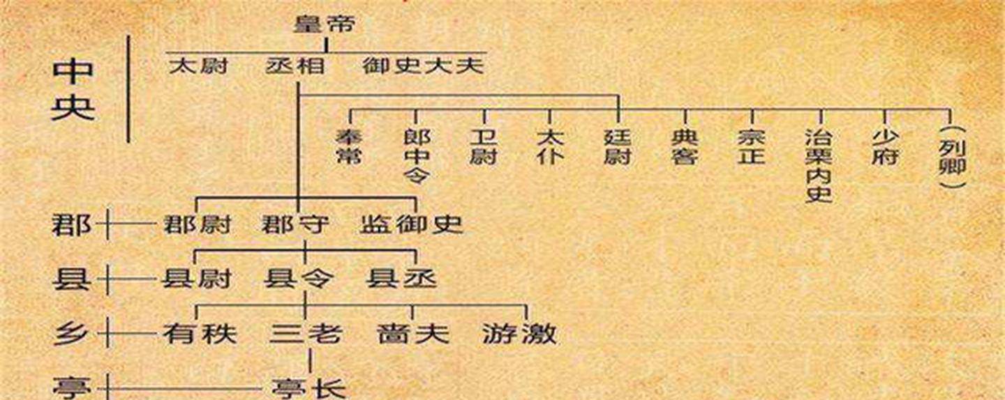 从礼仪体系上讲,从秦朝开始,我们中国就不能算是封建社会了,但为什么