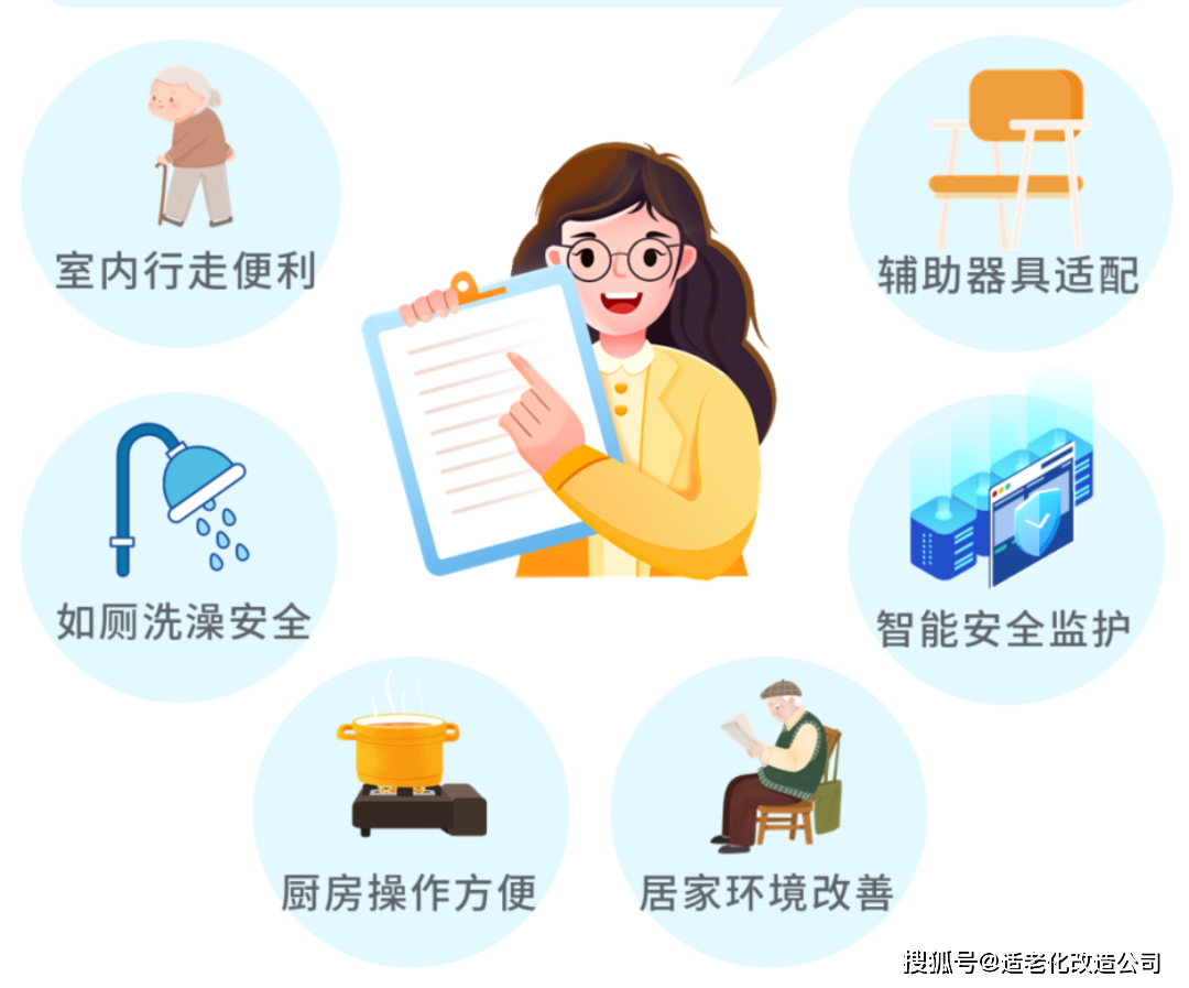 适老化改造让家更懂老人的心