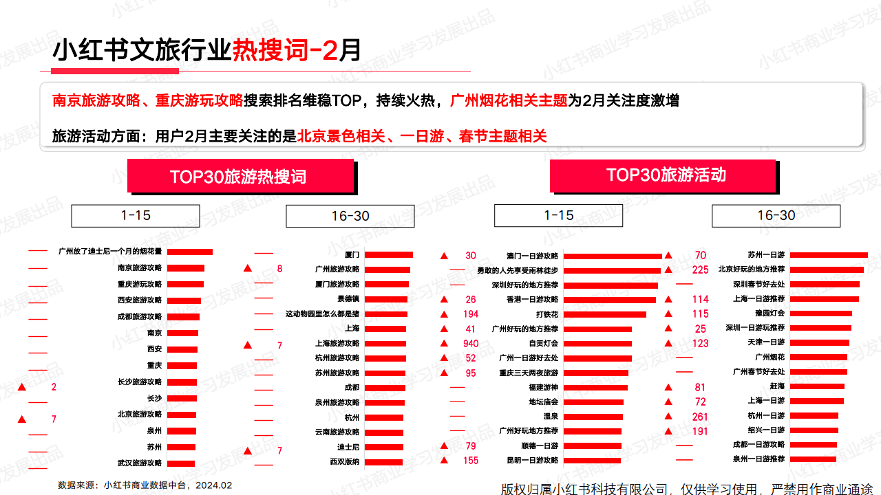 小红书搜索指数=小红书搜索指数怎么查