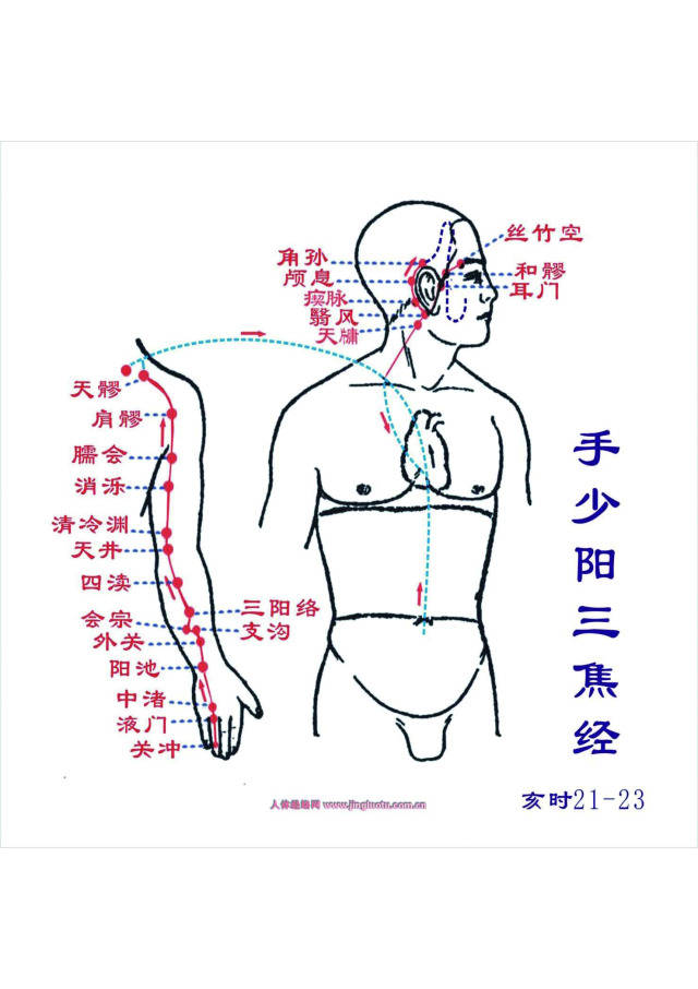 手到病除