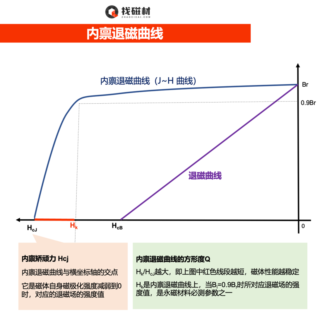 永磁材料分类全解:推动现代工业发展的新材料先锋