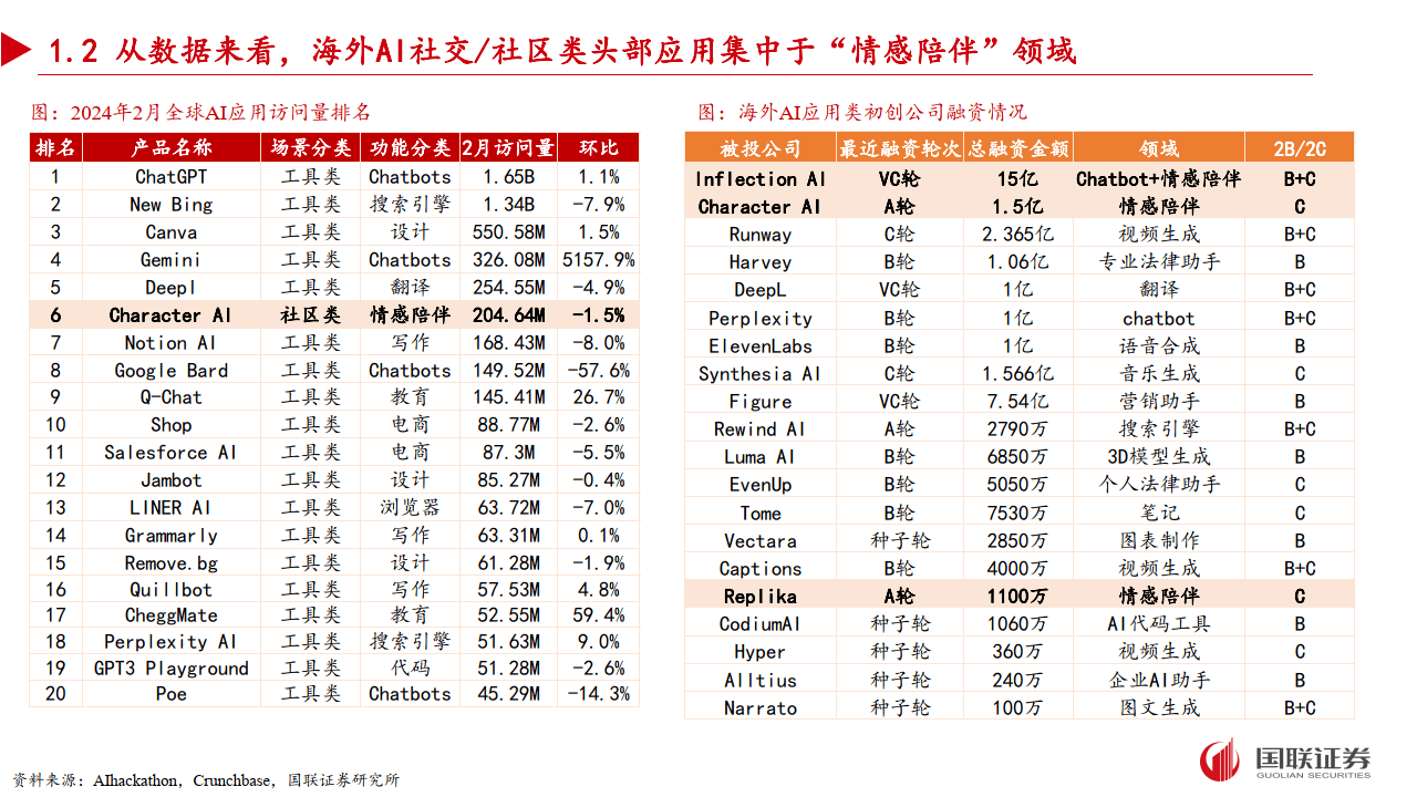 情感陪伴newera:AIchatbotShazeer打造个性化聊天伴侣