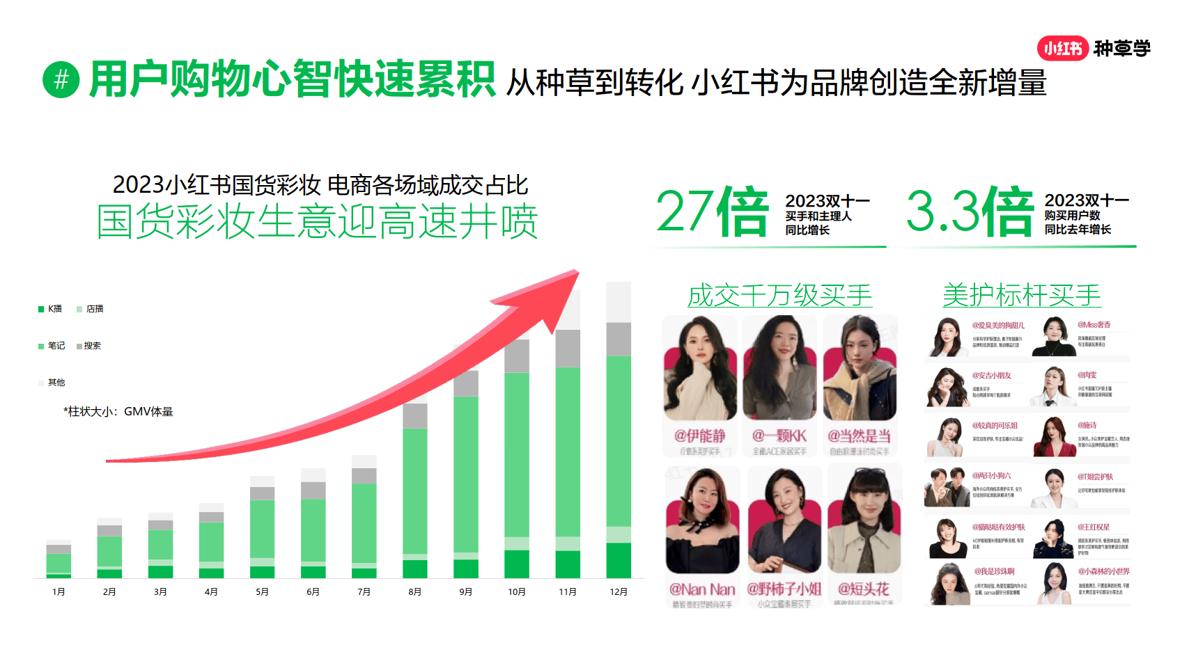 2024小红书课件彩妆趋势品类洞察营销指南附下载