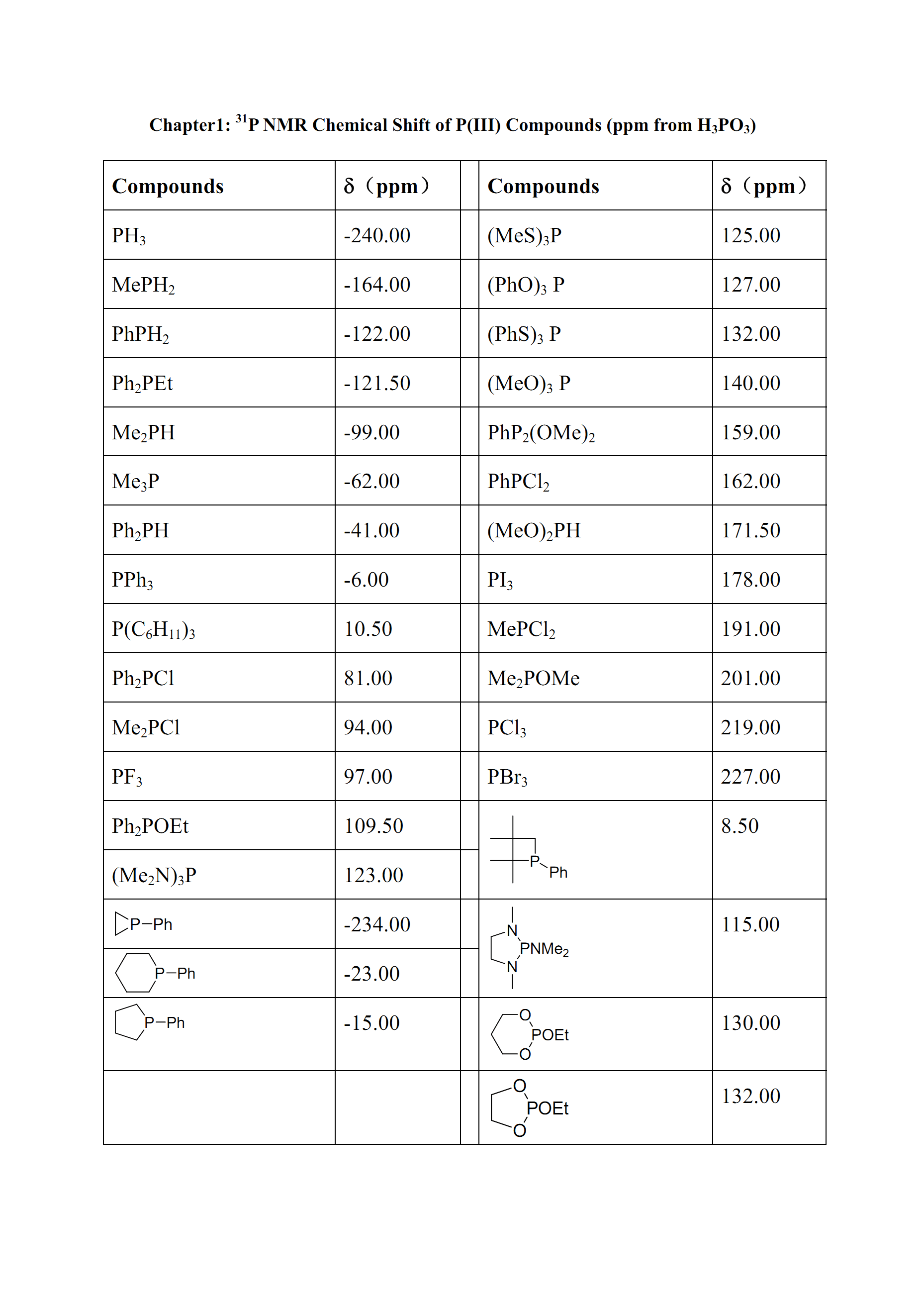 氘代氯仿氢谱化学位移图片