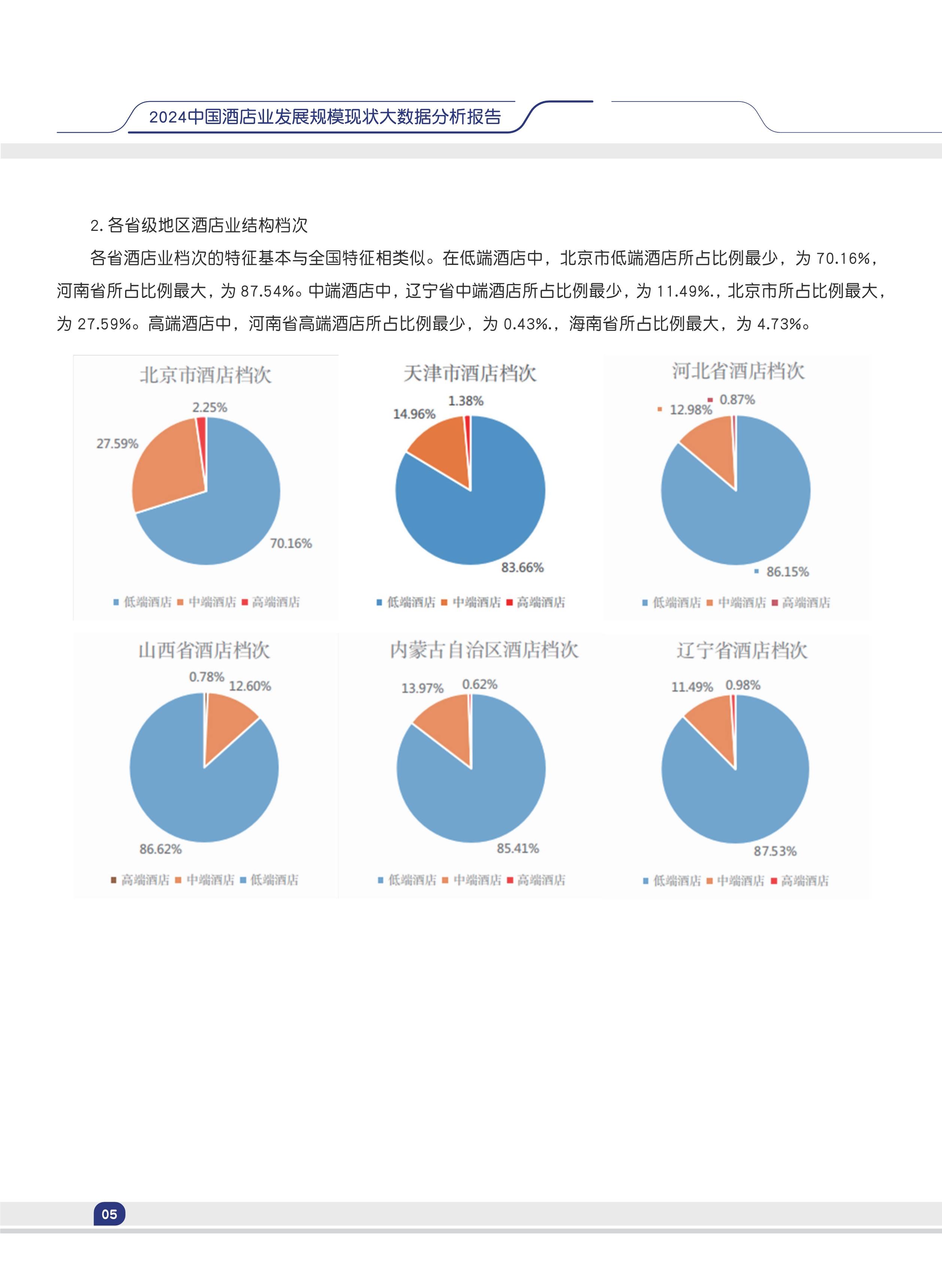 2024中国酒店业发展规模现状大数据分析报告-搜狐大视野-搜狐新闻