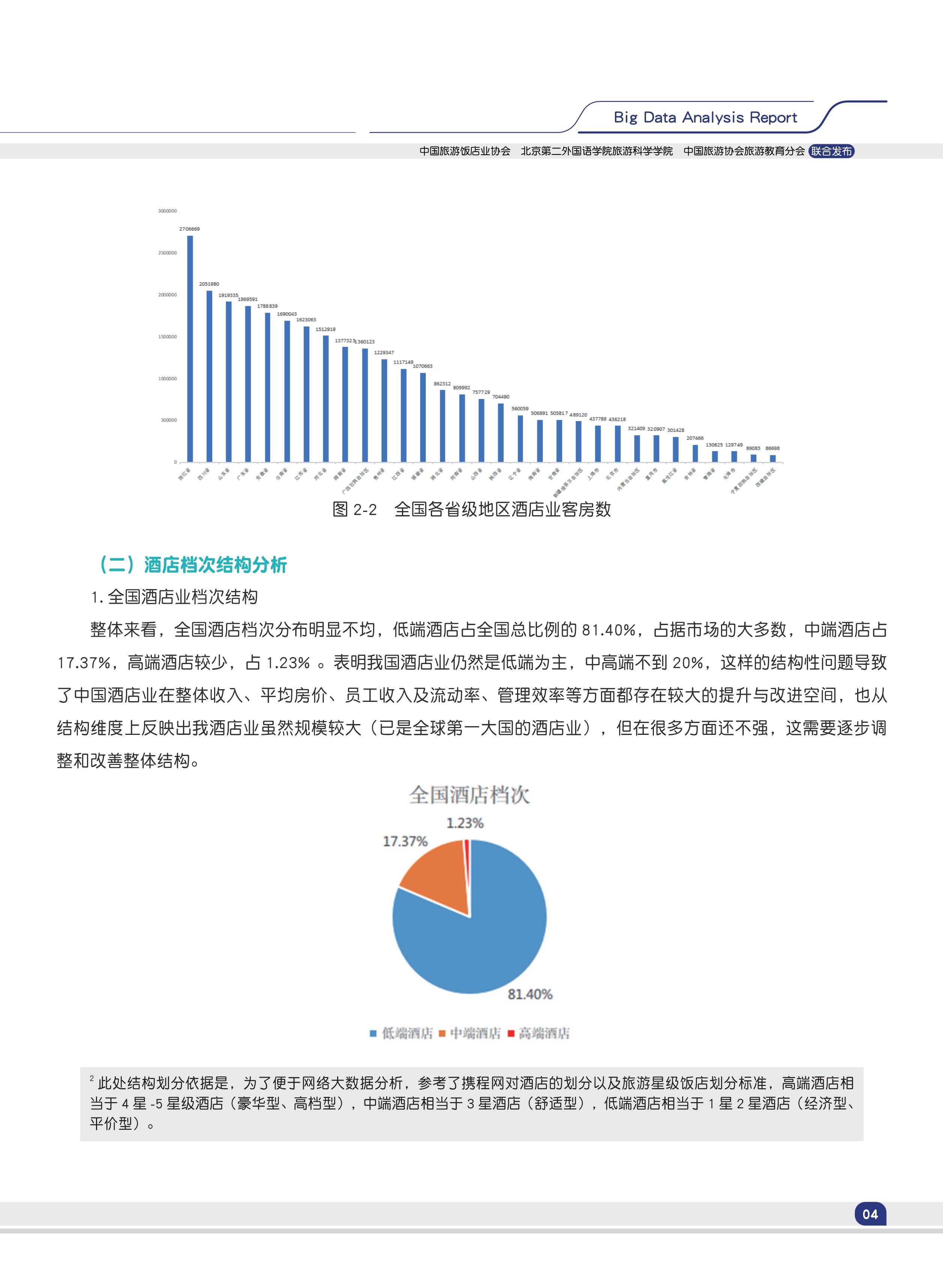 2024中国酒店业发展规模现状大数据分析报告-搜狐大视野-搜狐新闻