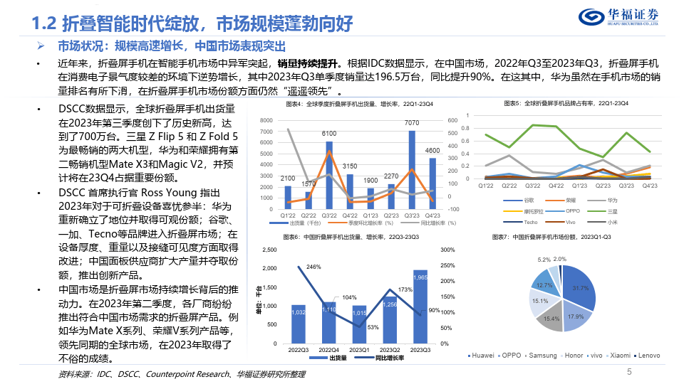 折叠屏终端行业深度报告折叠引领创新时代百家竞逐助力增长附下载
